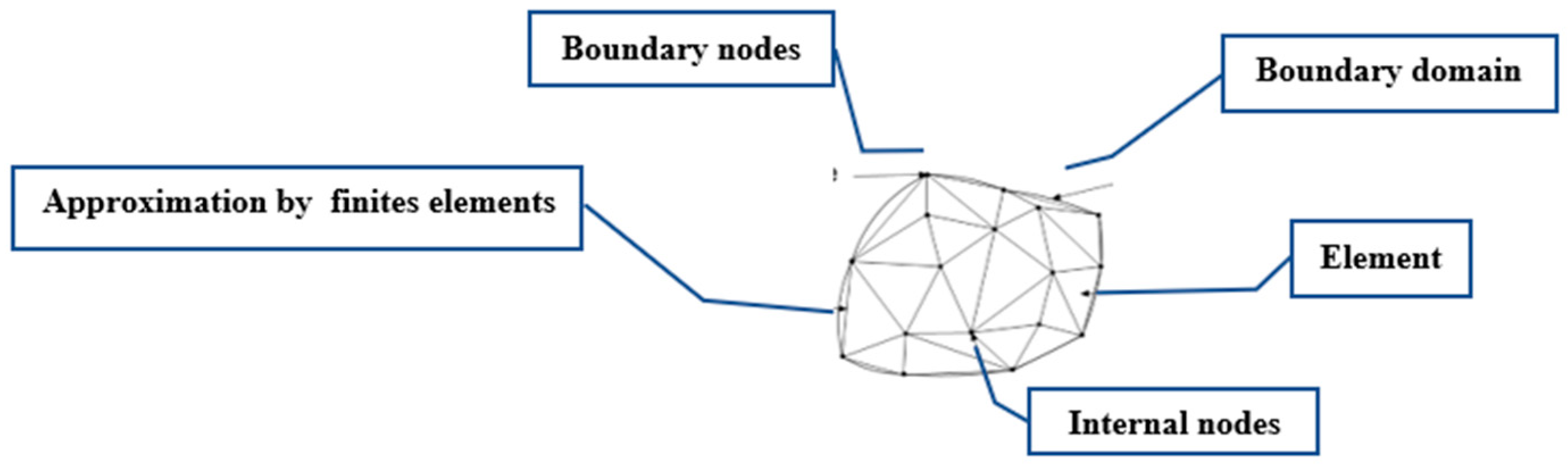 Buildings 15 00627 g002