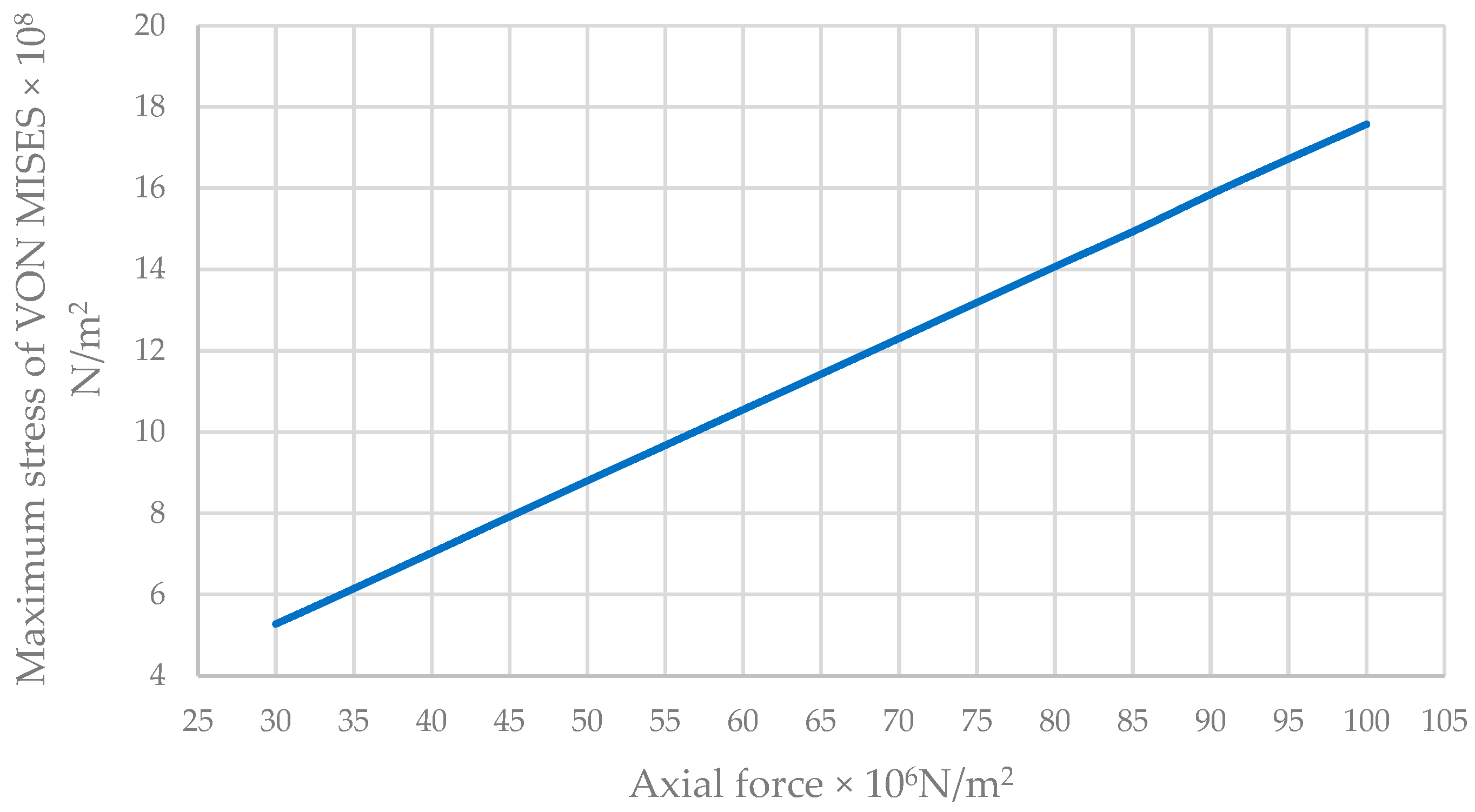 Buildings 15 00627 g010