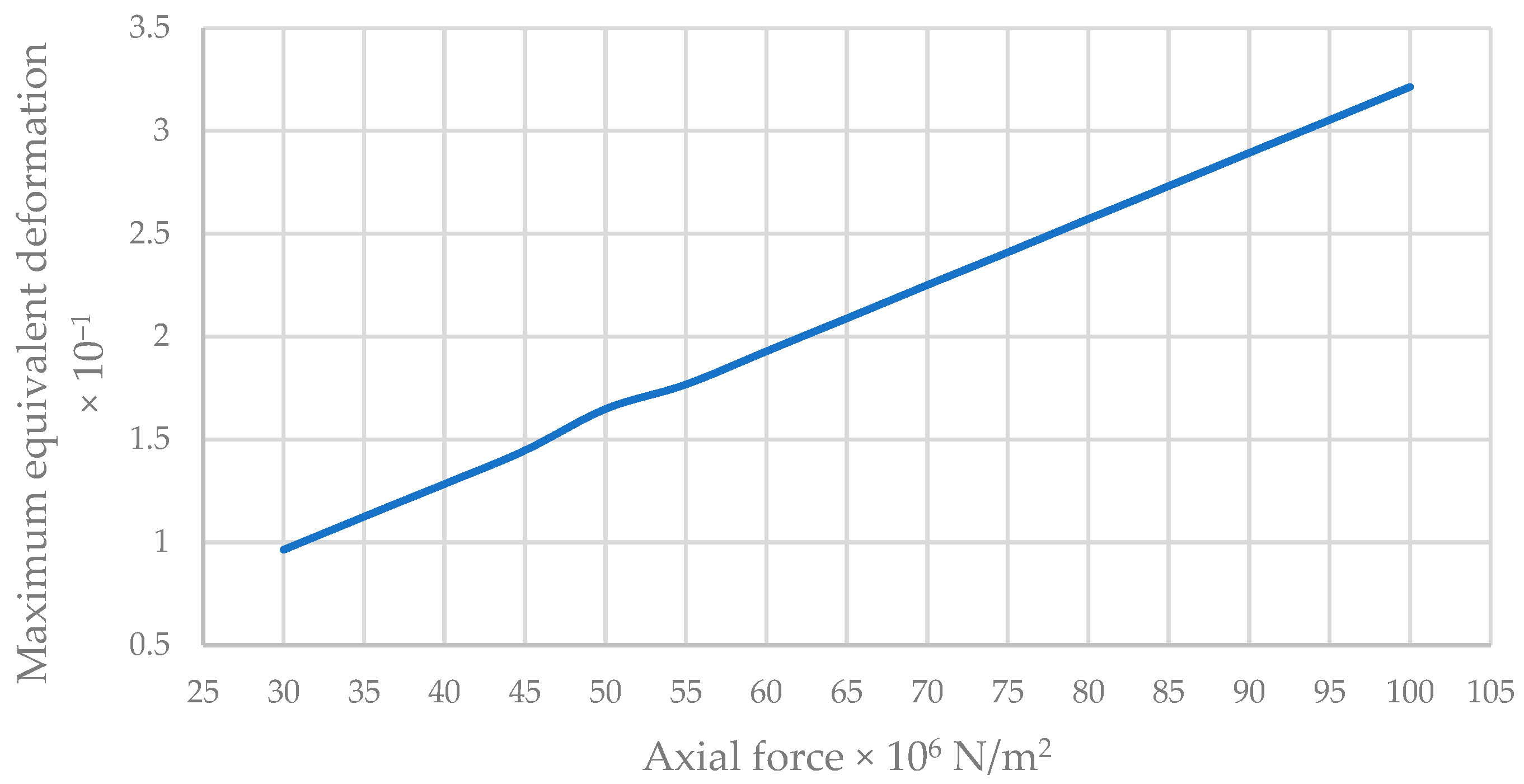 Buildings 15 00627 g012