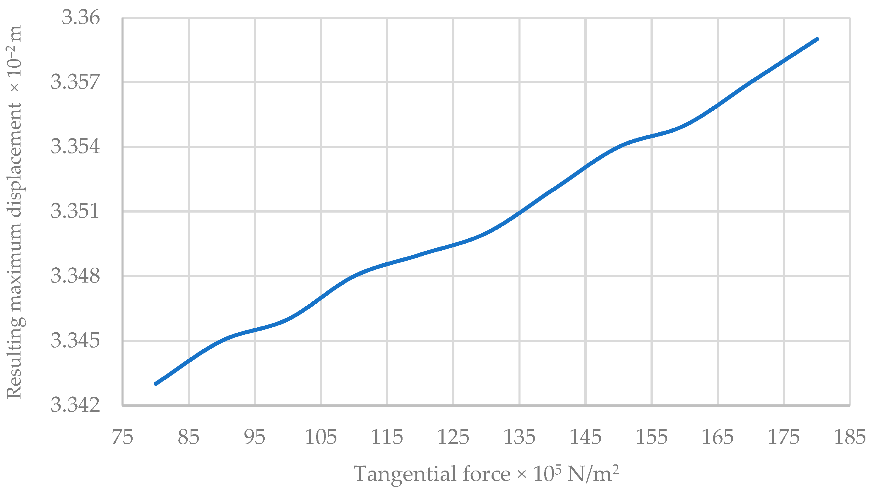 Buildings 15 00627 g027