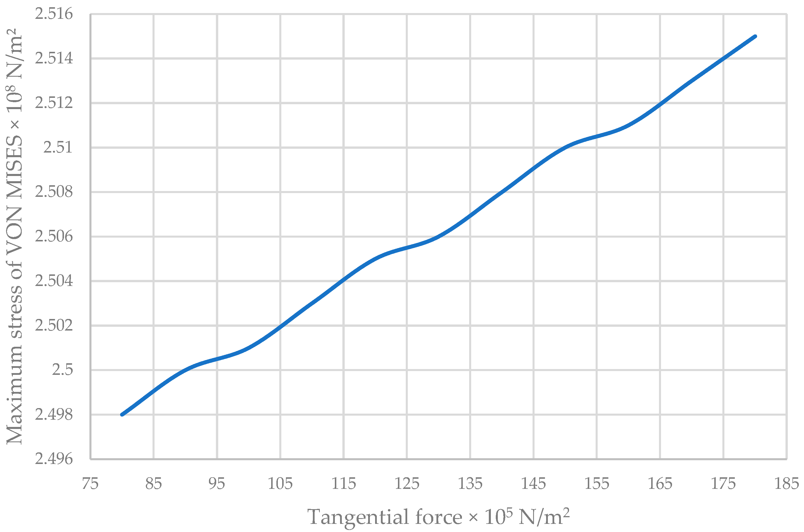 Buildings 15 00627 g029