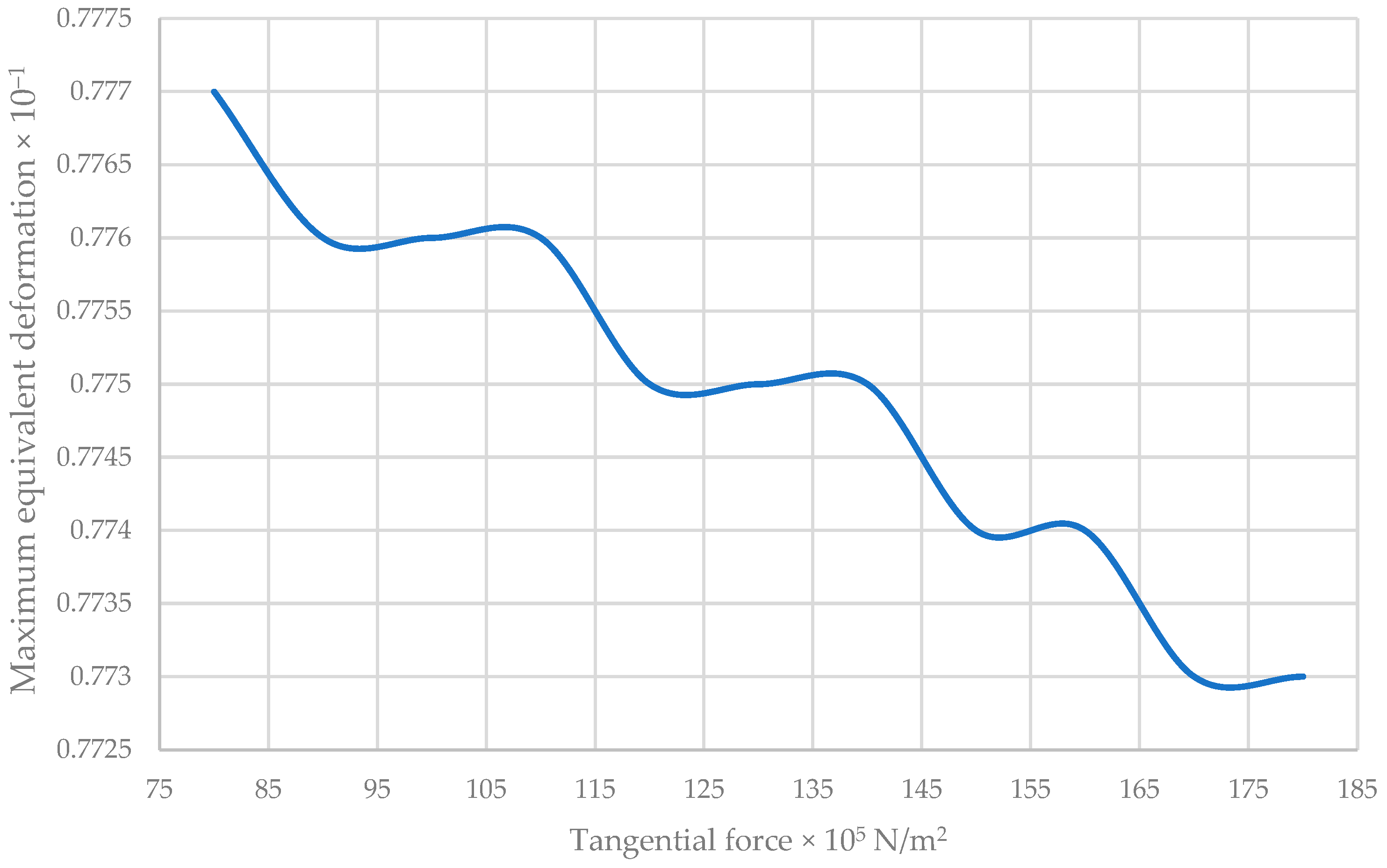 Buildings 15 00627 g031