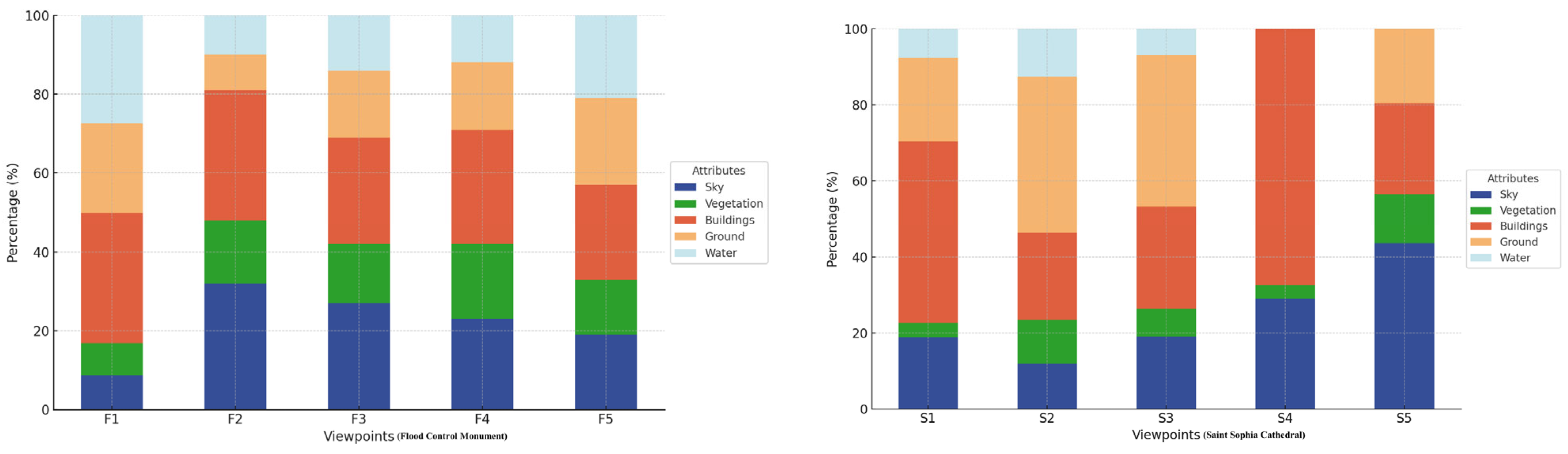 Buildings 15 00628 g011