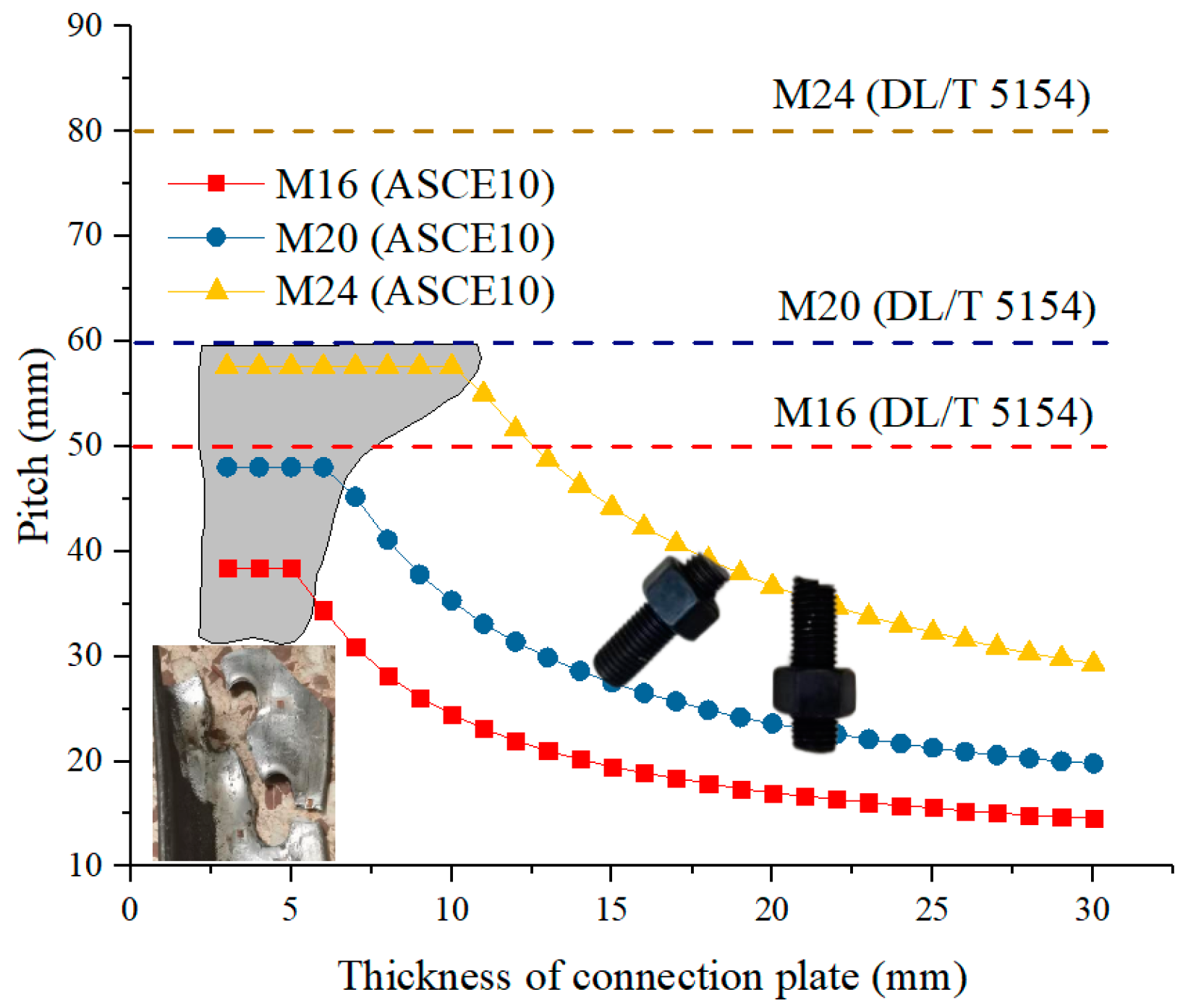 Buildings 15 00629 g022