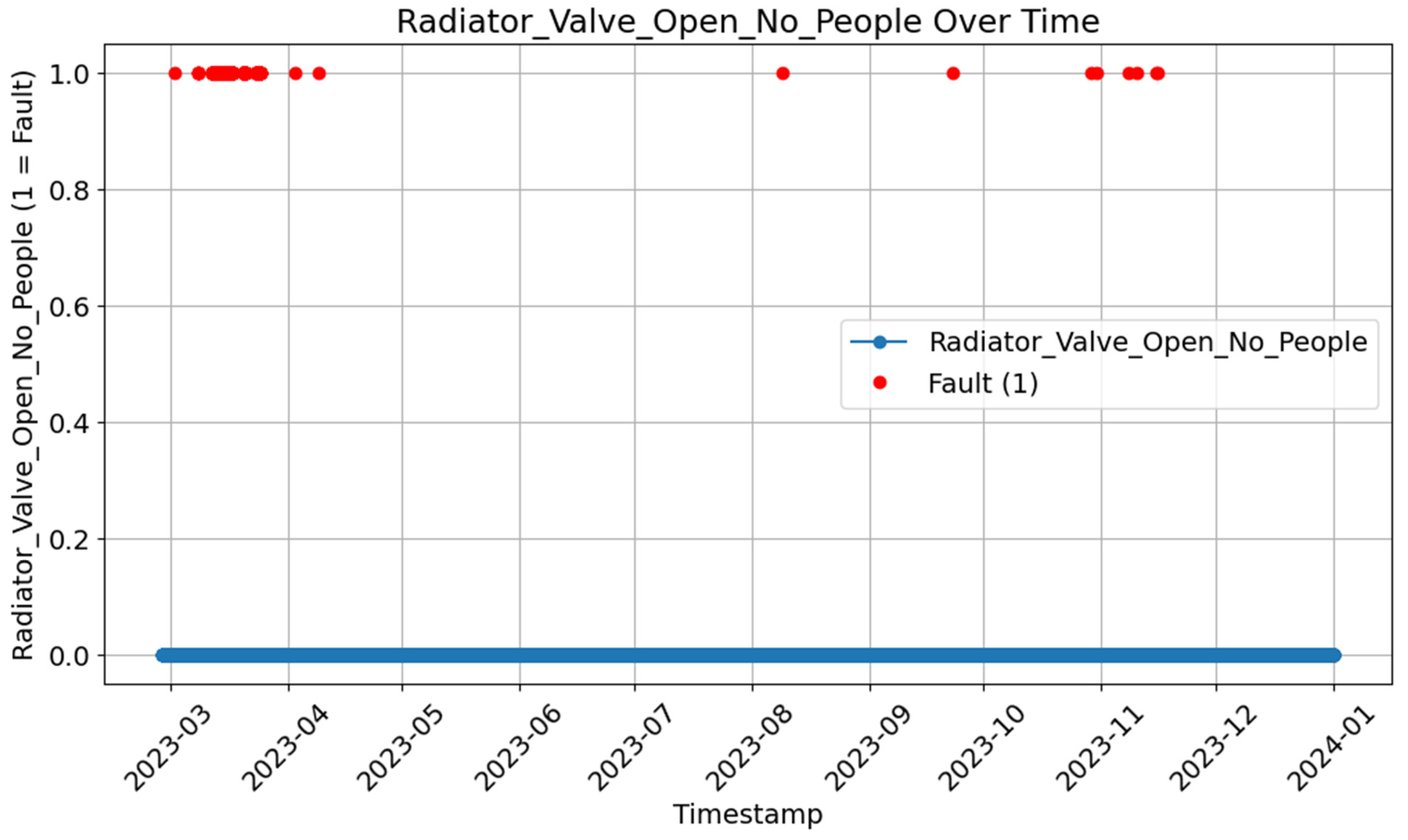Buildings 15 00630 g006