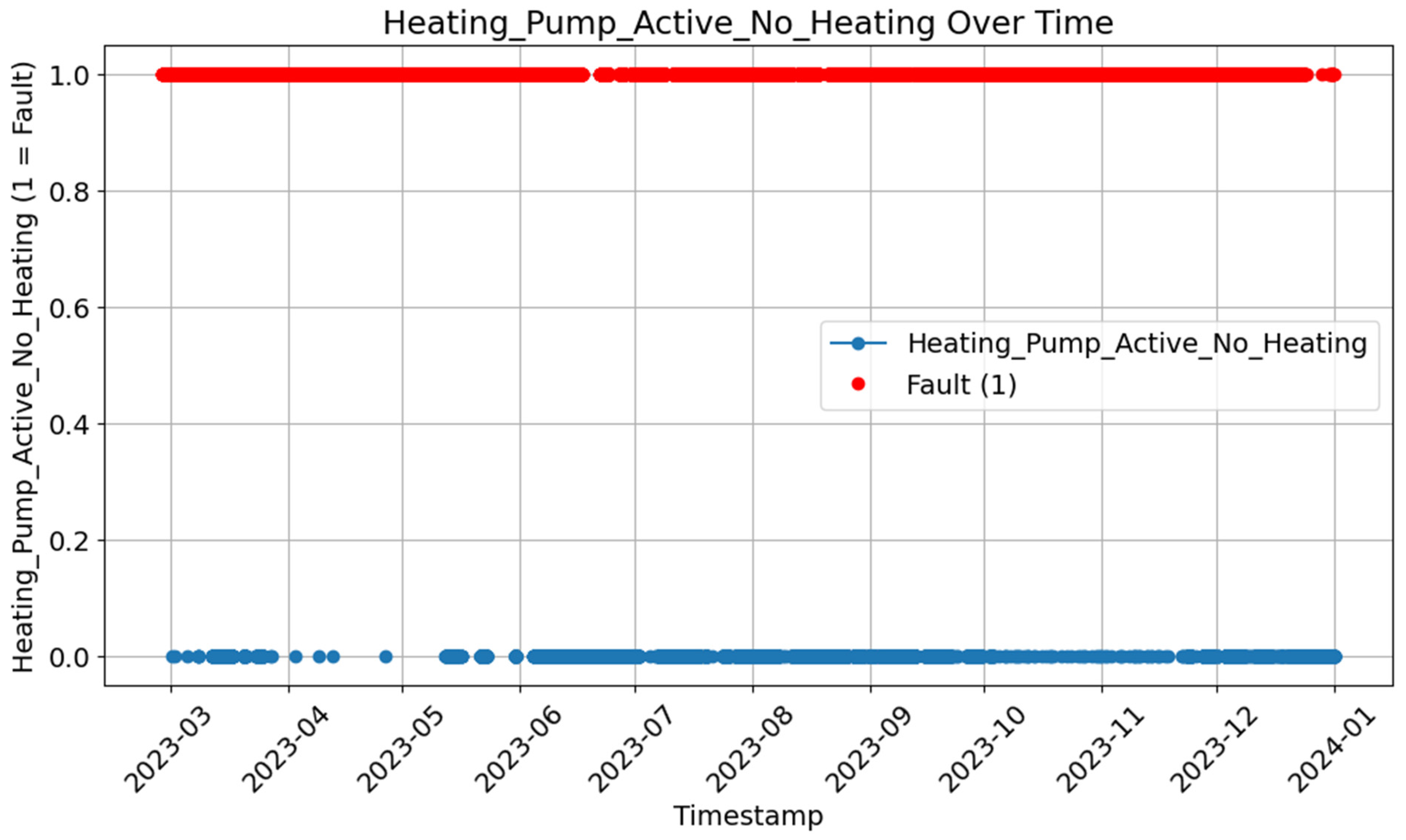 Buildings 15 00630 g007