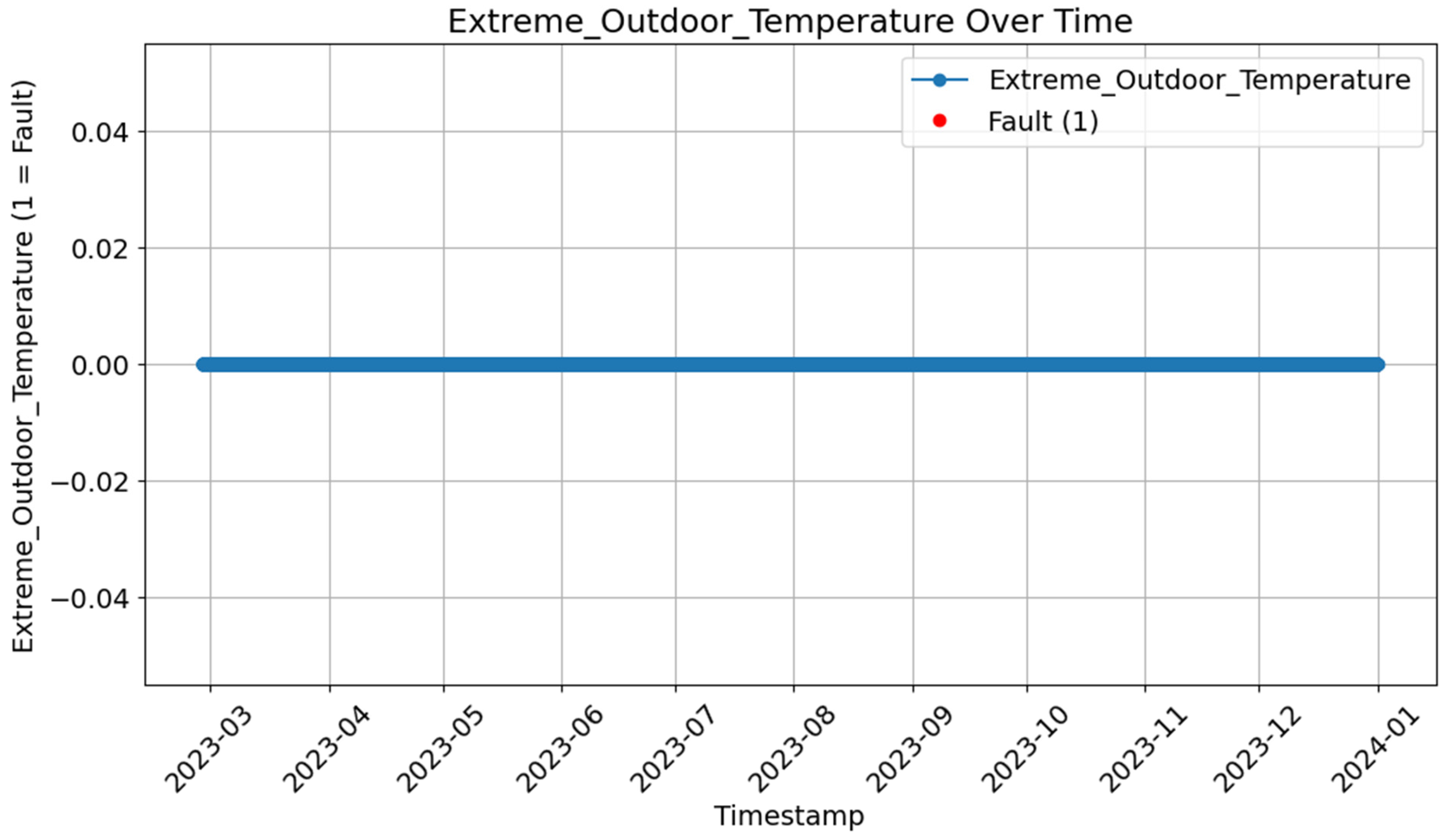 Buildings 15 00630 g009