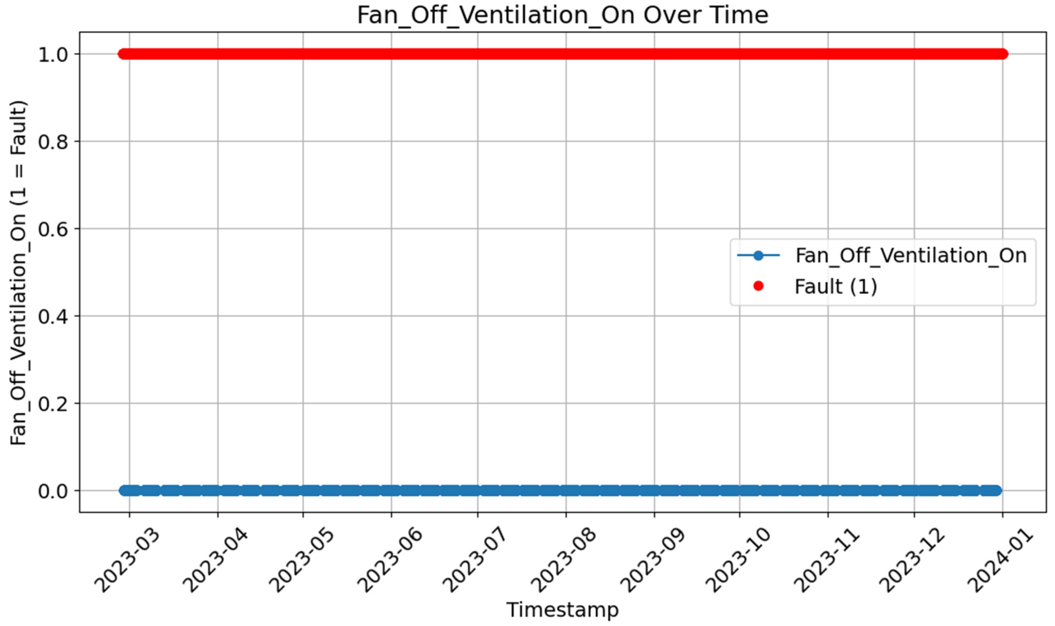 Buildings 15 00630 g010