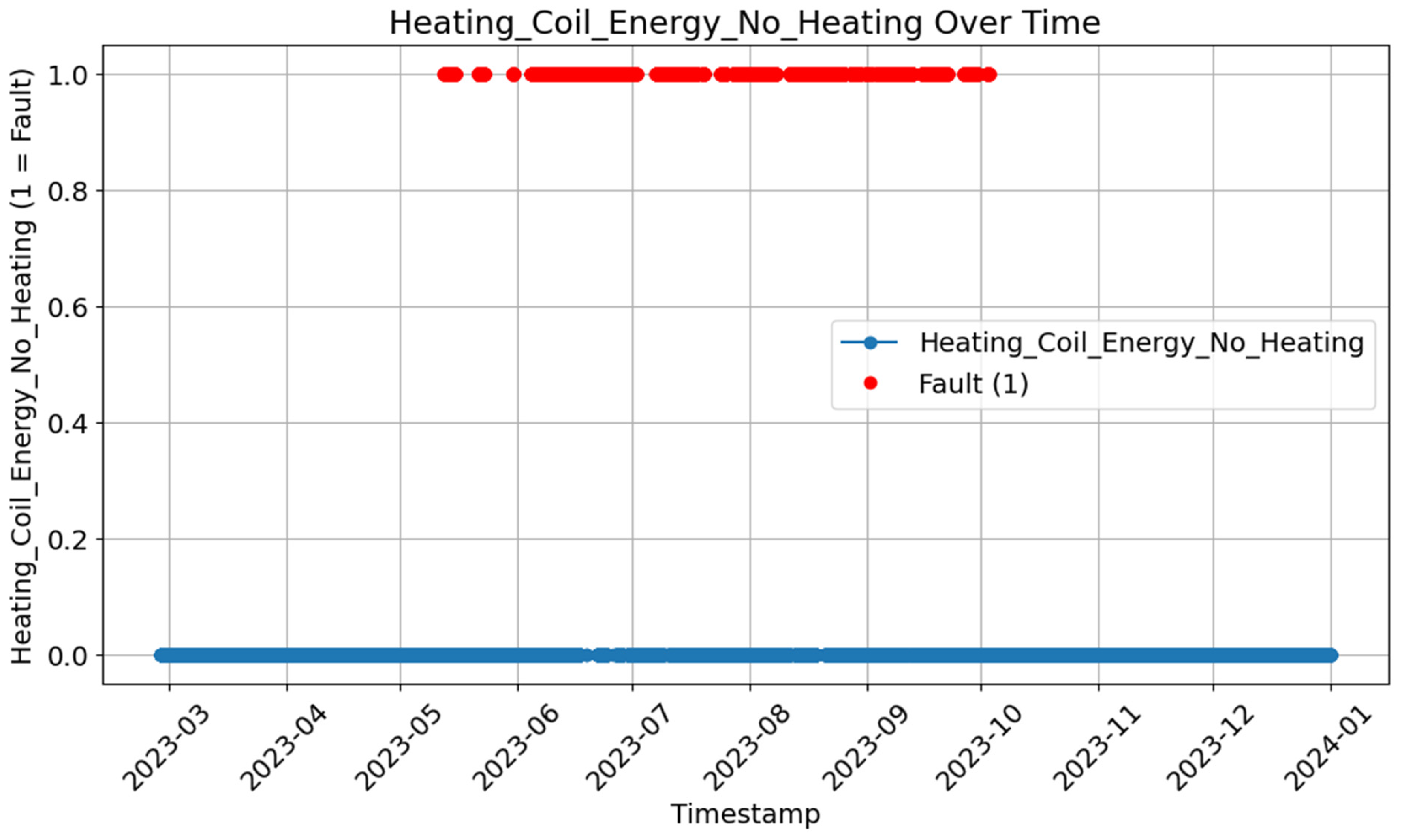 Buildings 15 00630 g011