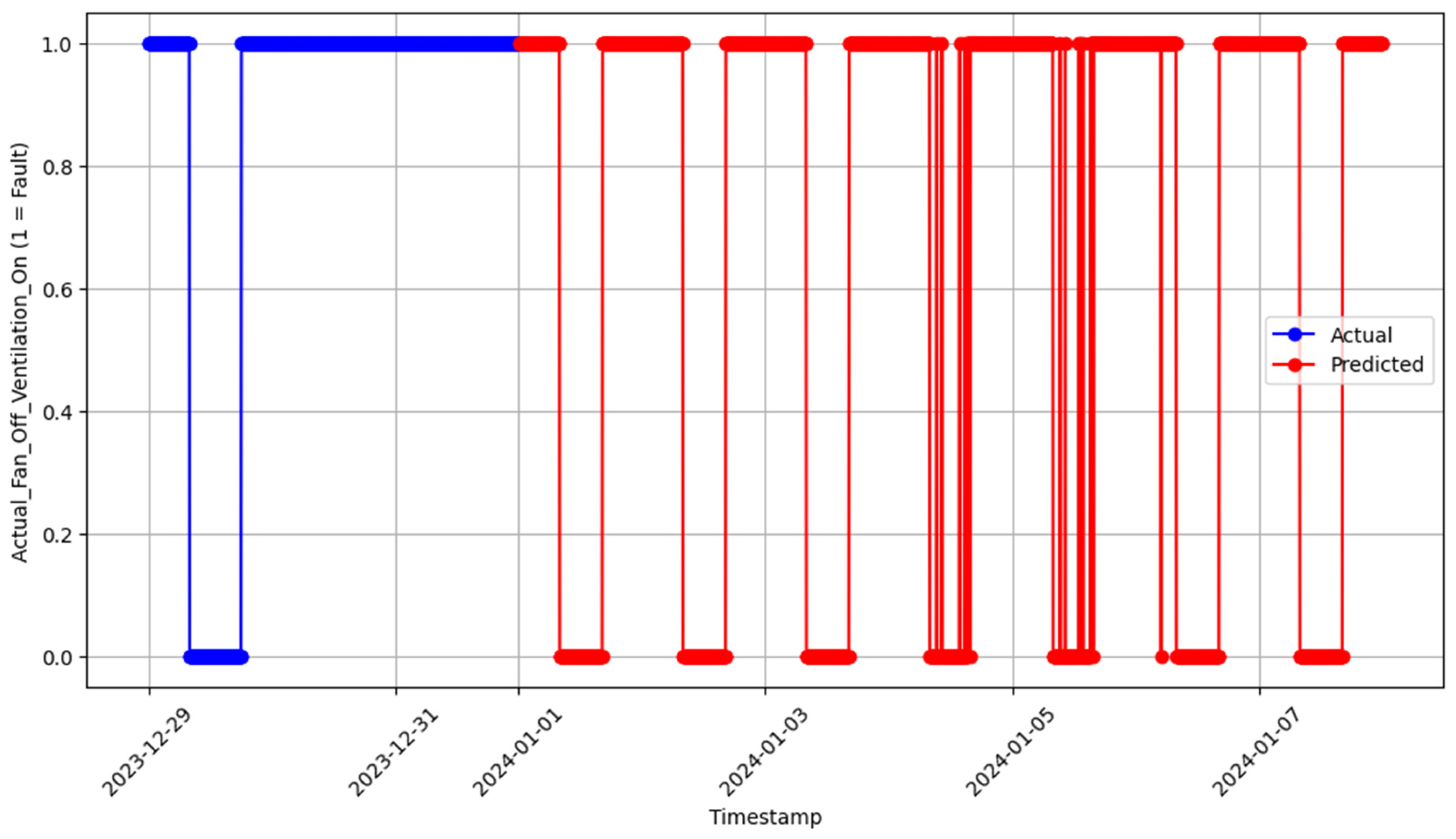 Buildings 15 00630 g015