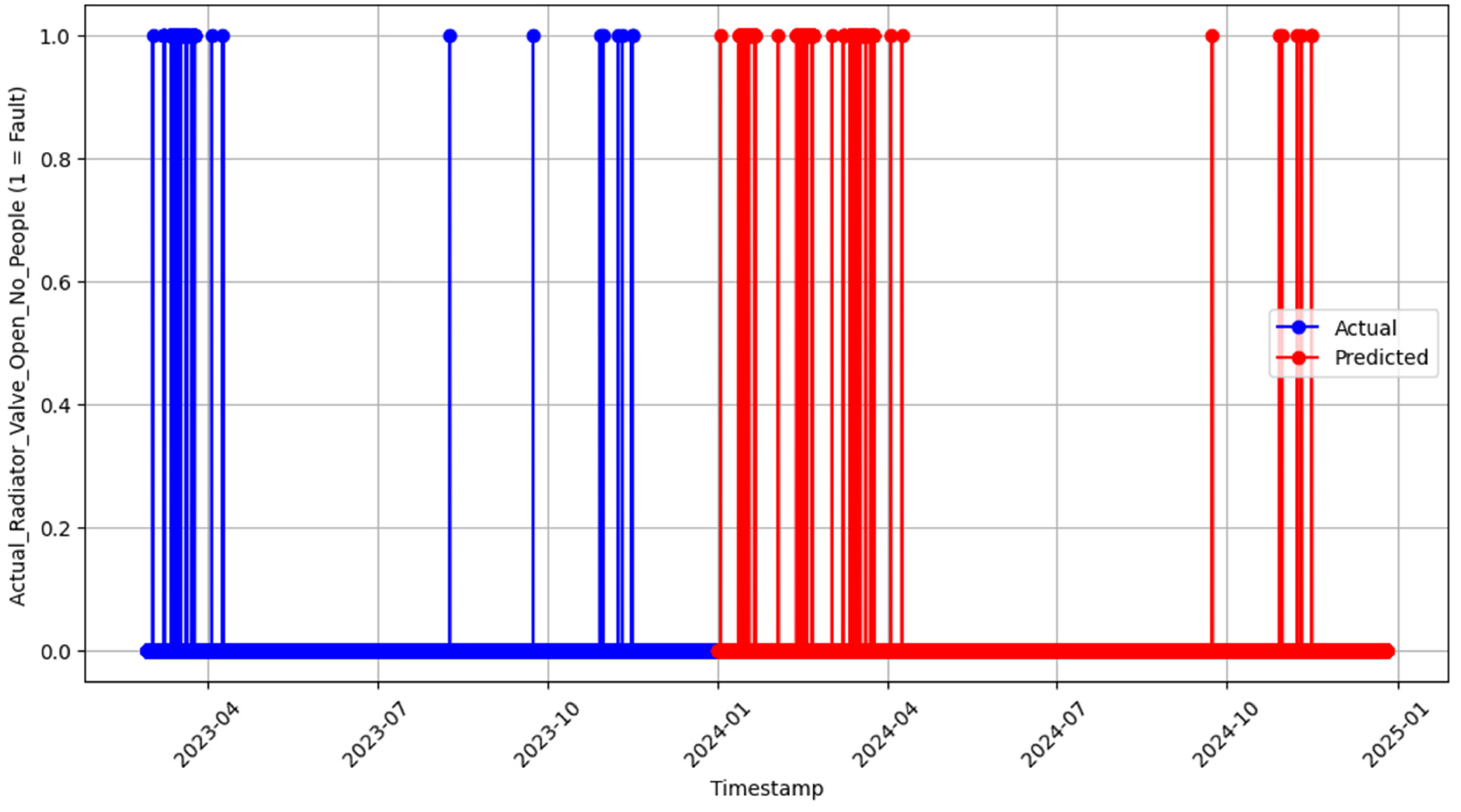 Buildings 15 00630 g017