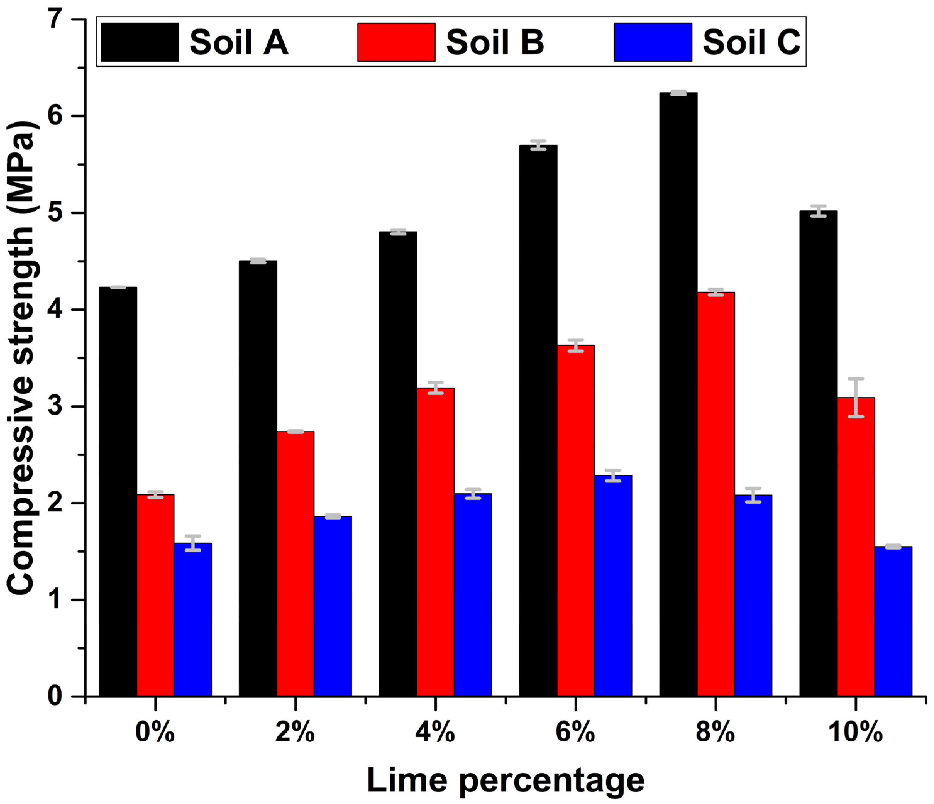 Buildings 15 00631 g007
