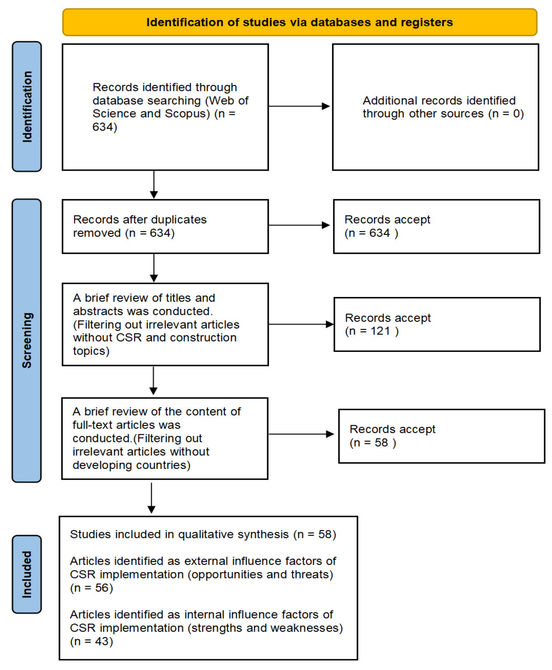 Buildings 15 00632 g001