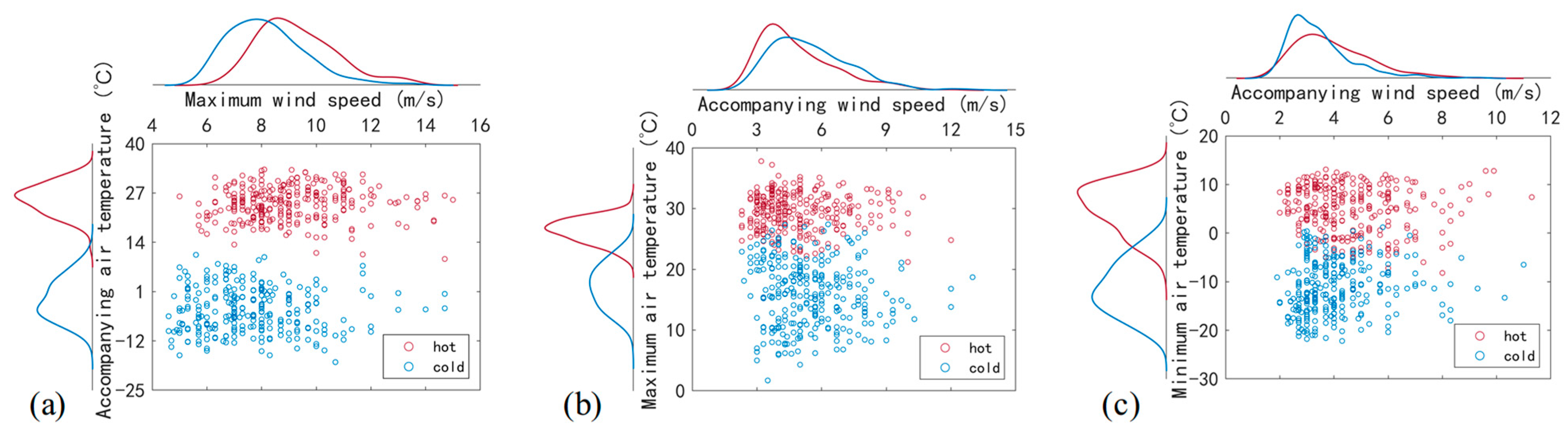 Buildings 15 00633 g005