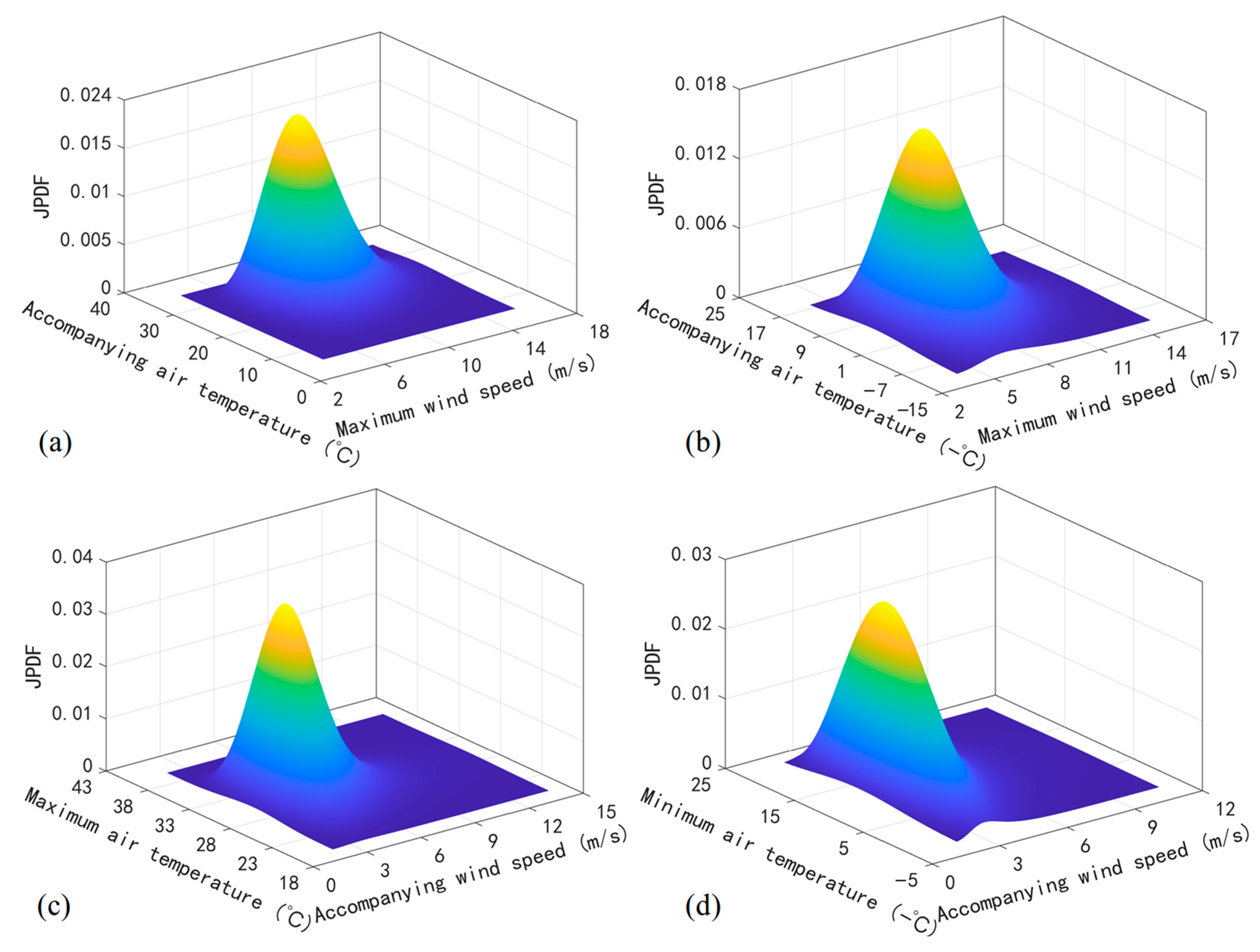 Buildings 15 00633 g008
