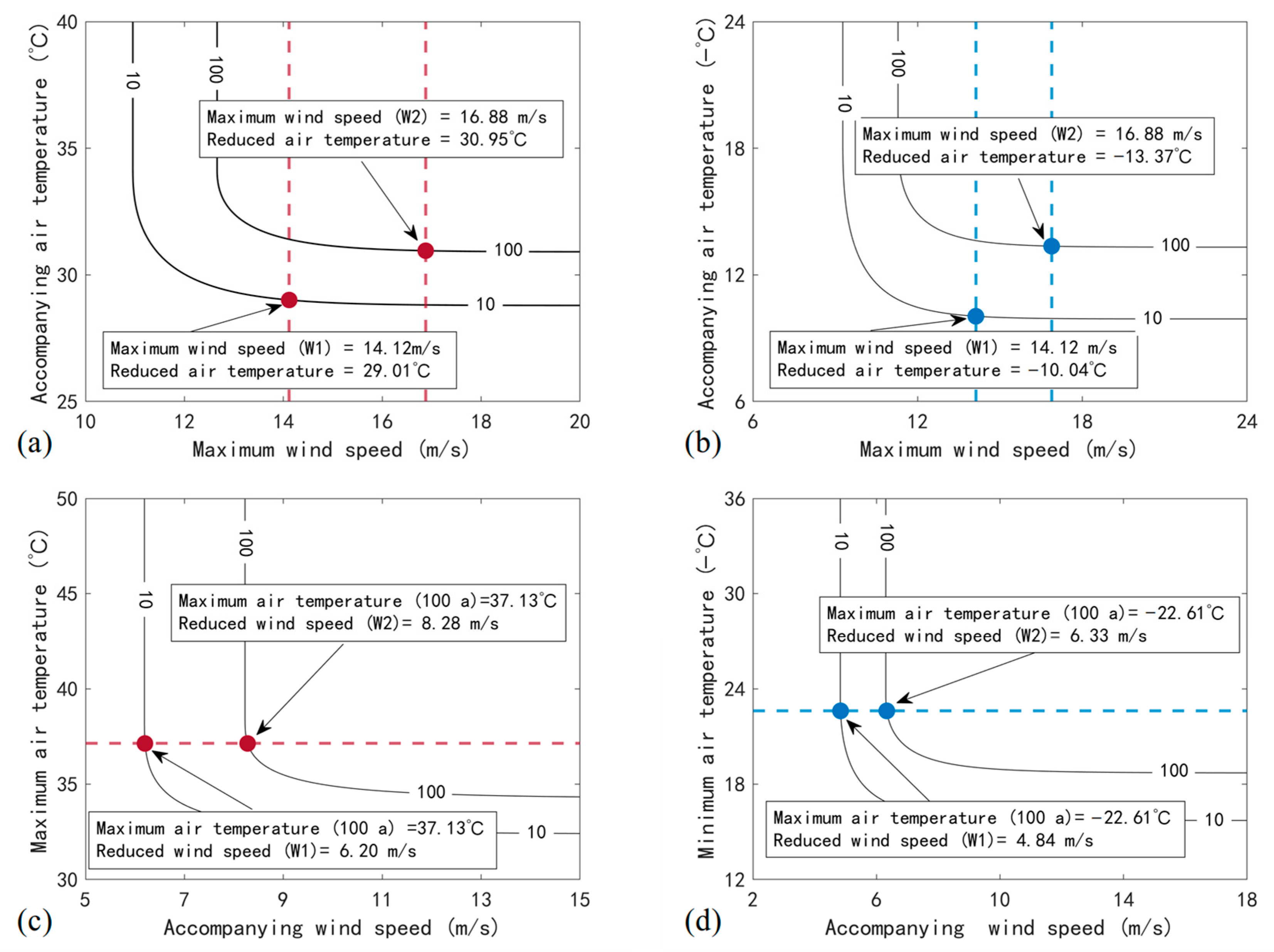 Buildings 15 00633 g009