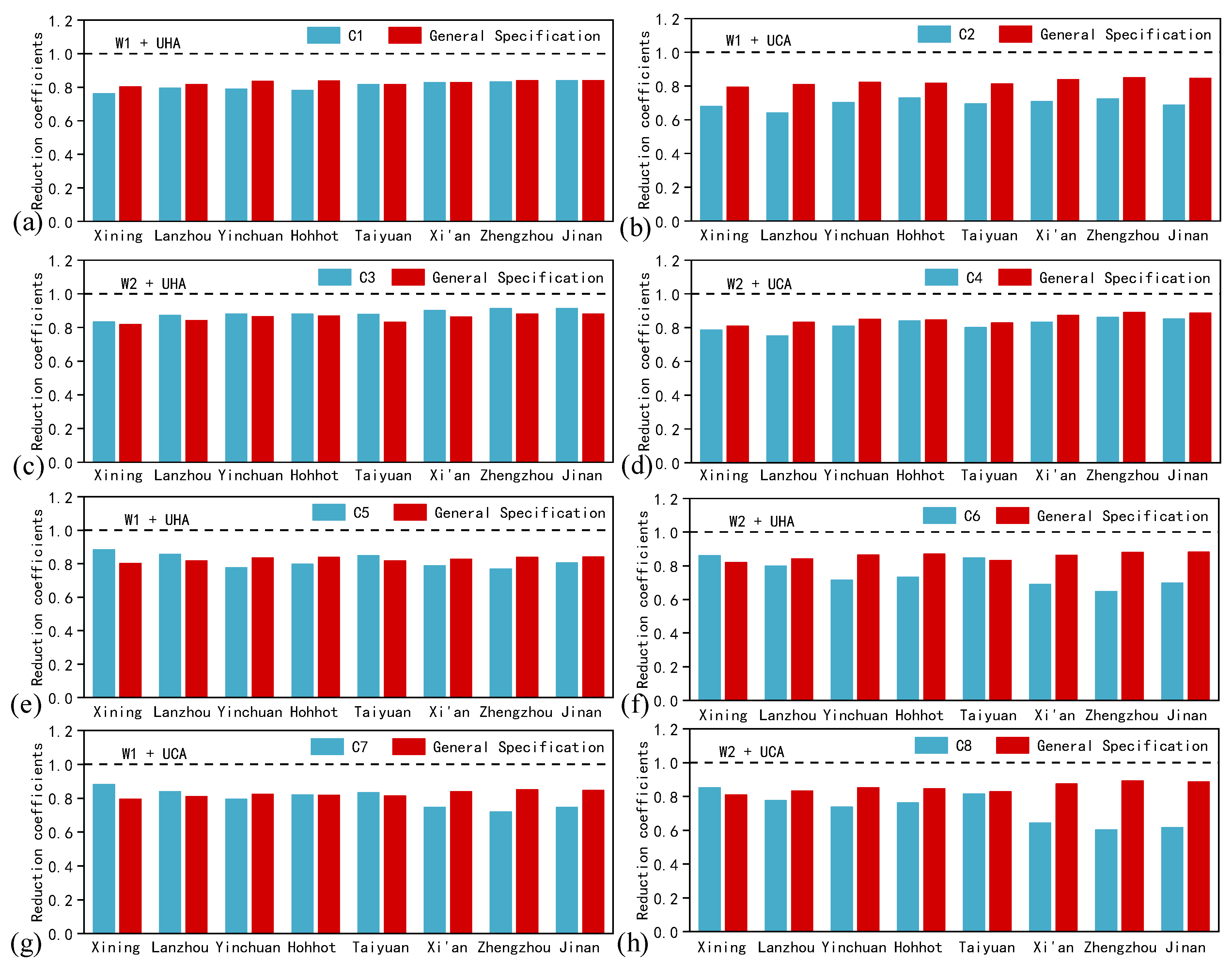 Buildings 15 00633 g012
