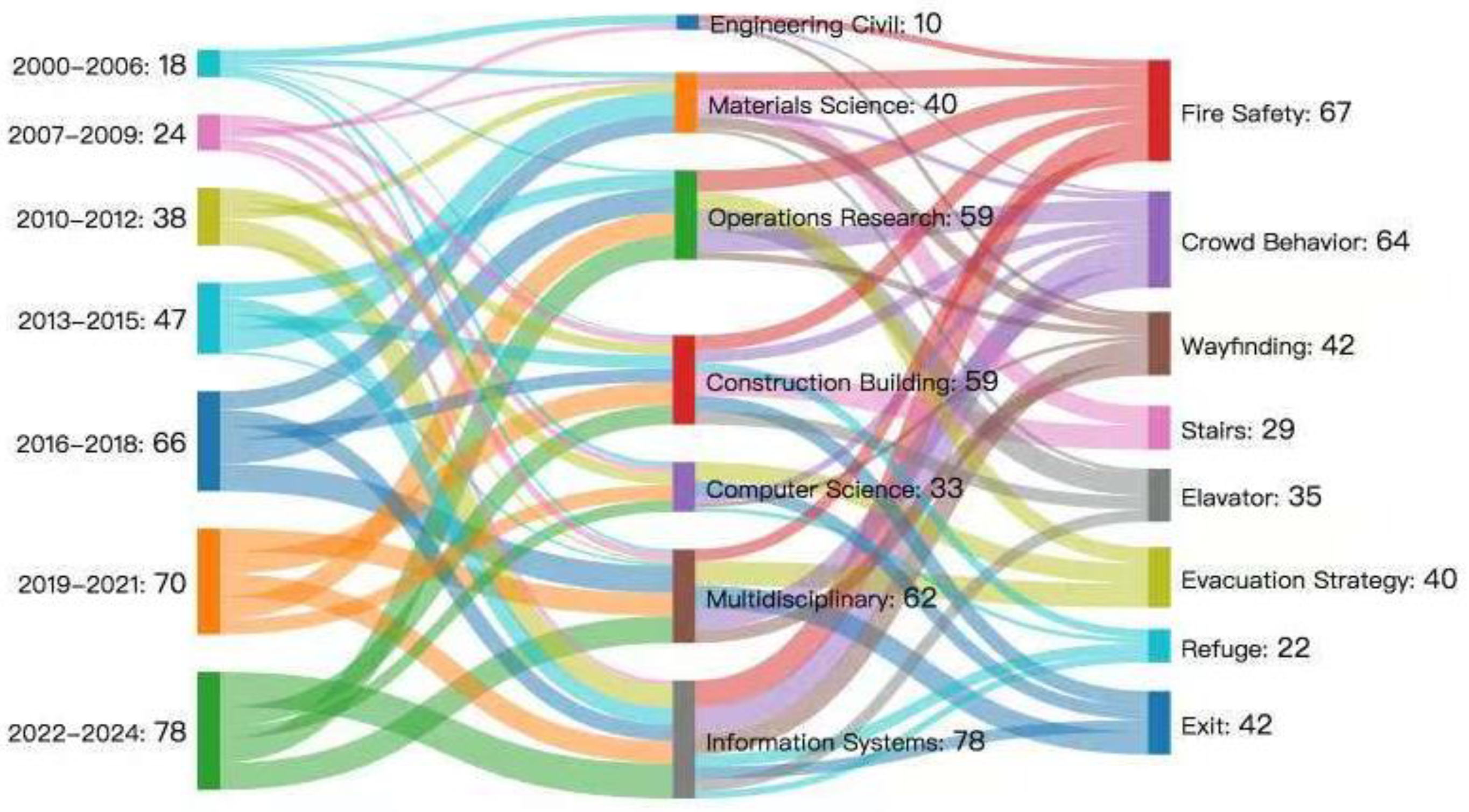 Buildings 15 00634 g002 Buildings 15 00634 g002