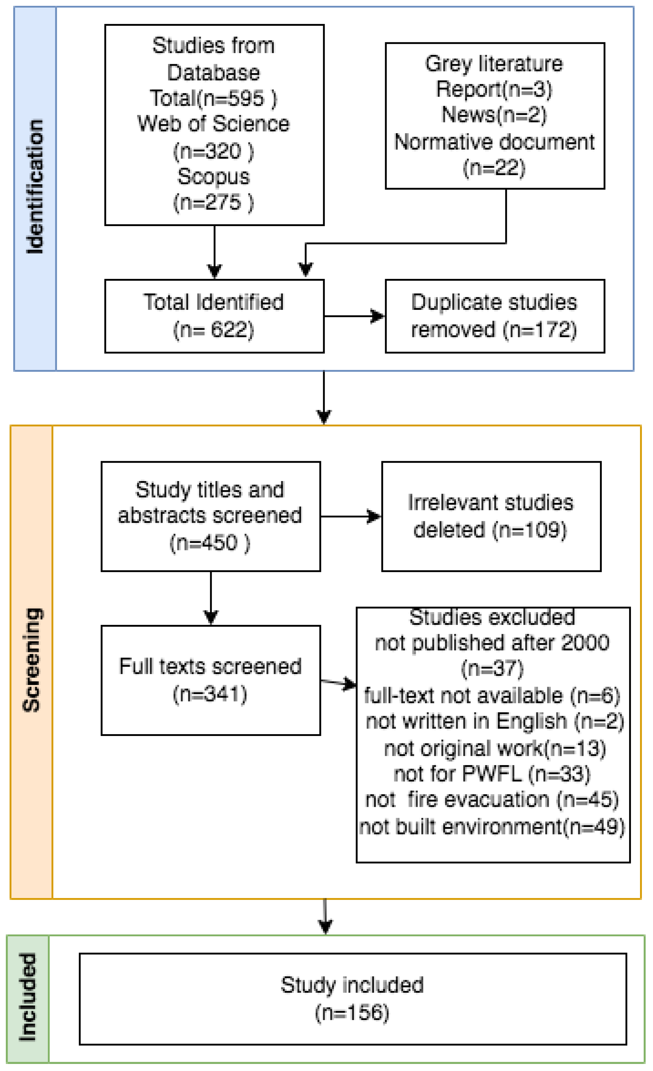 Buildings 15 00634 g003 Buildings 15 00634 g003
