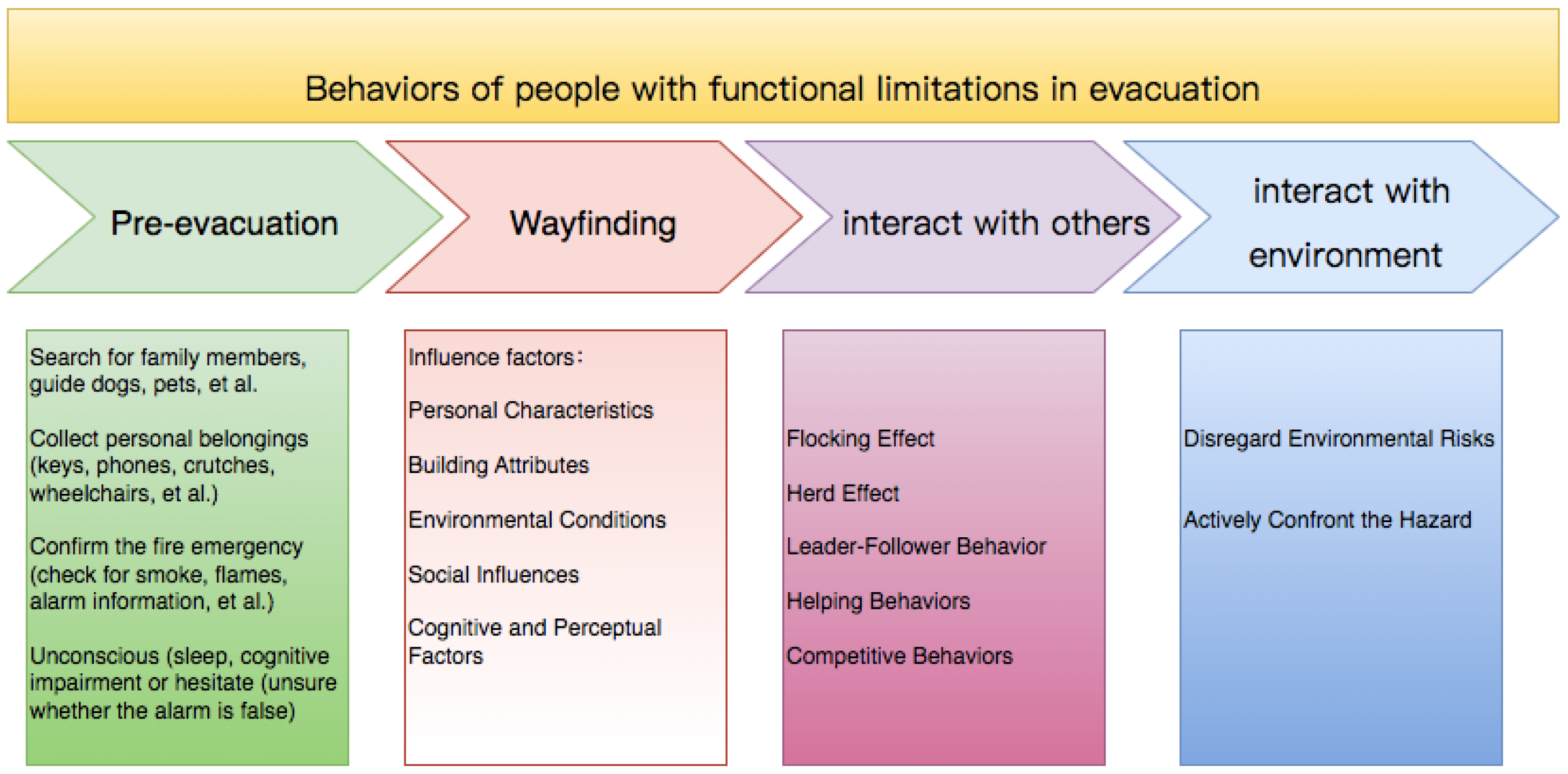 Buildings 15 00634 g005 Buildings 15 00634 g005