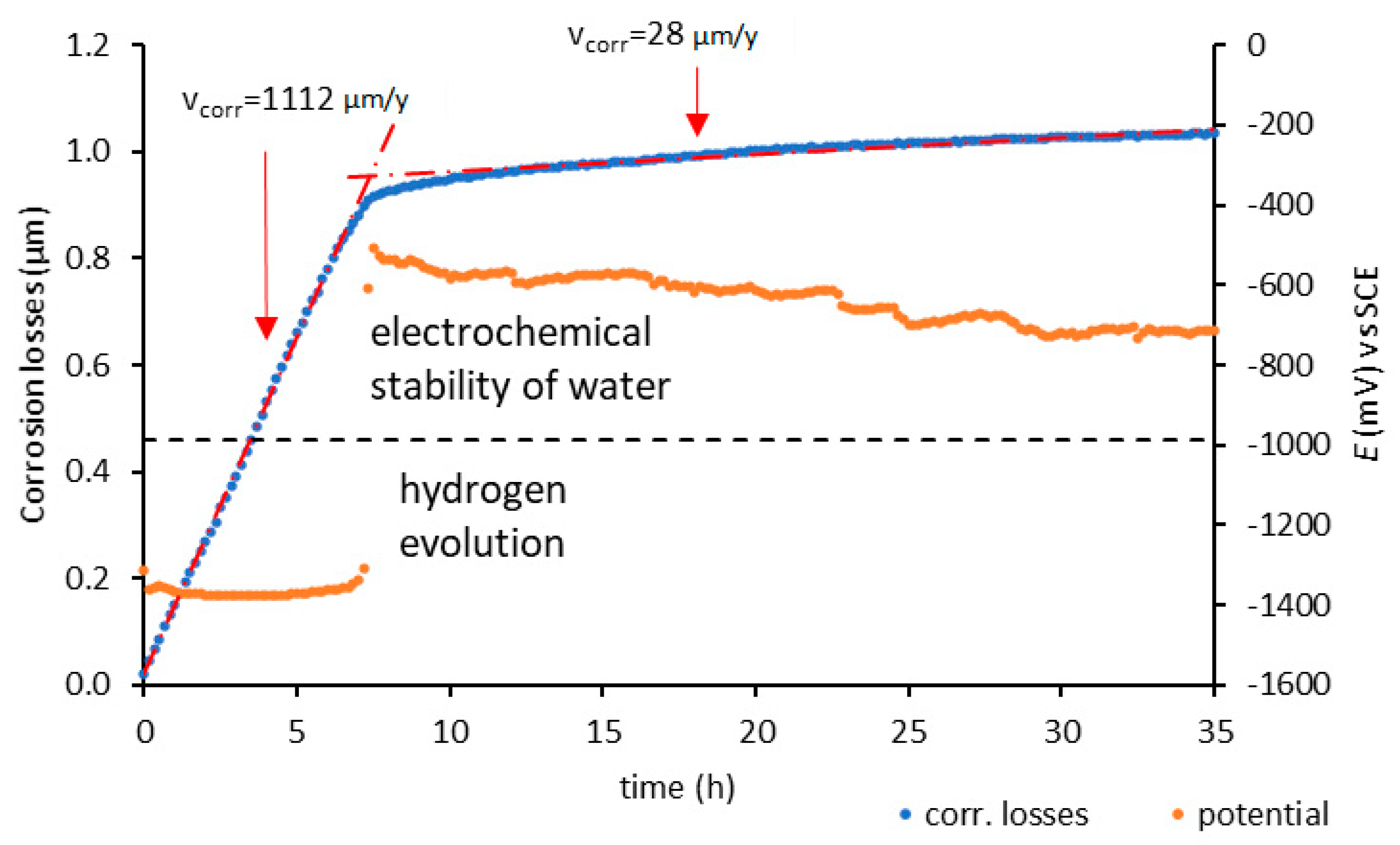Buildings 15 00635 g004