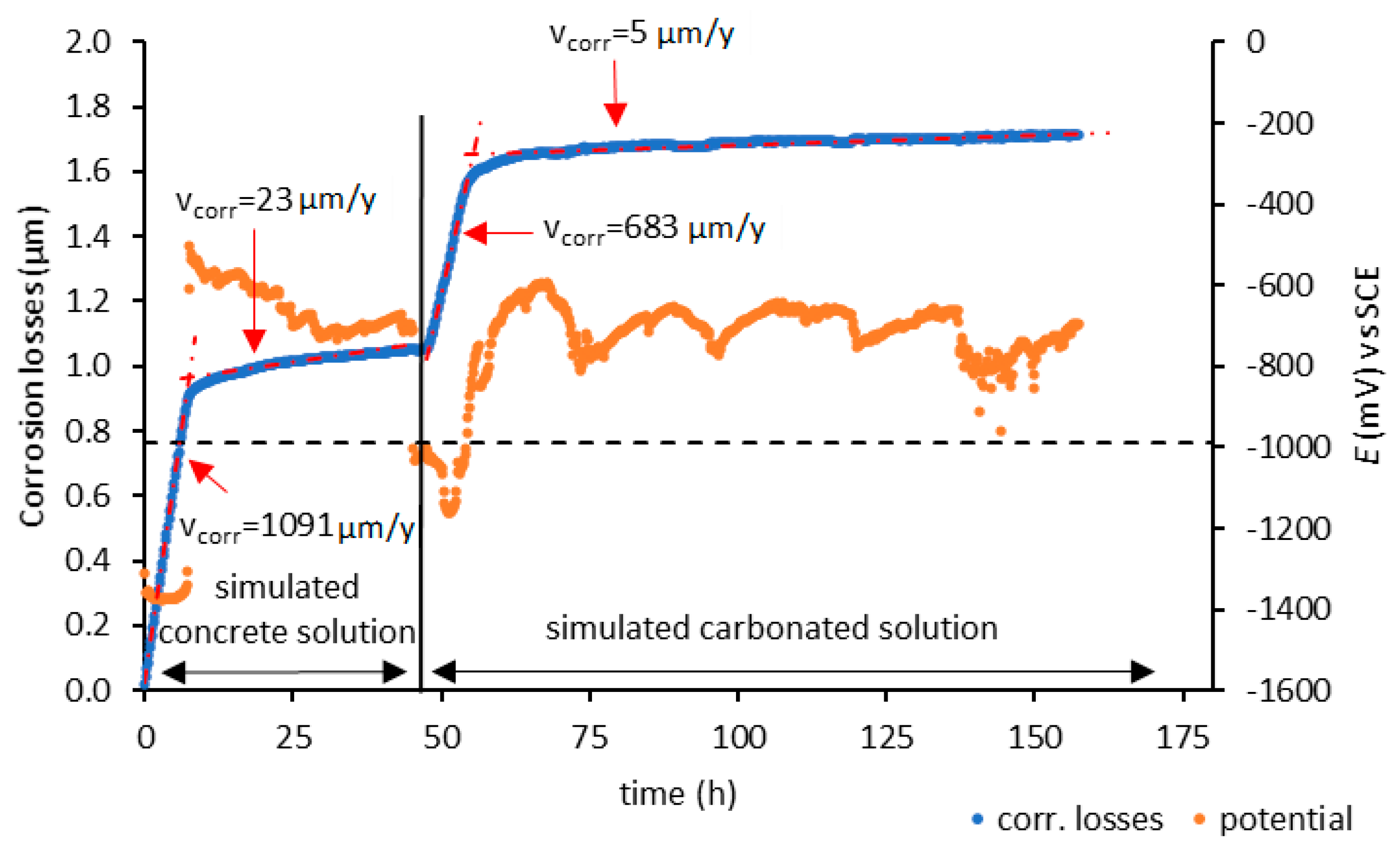 Buildings 15 00635 g007