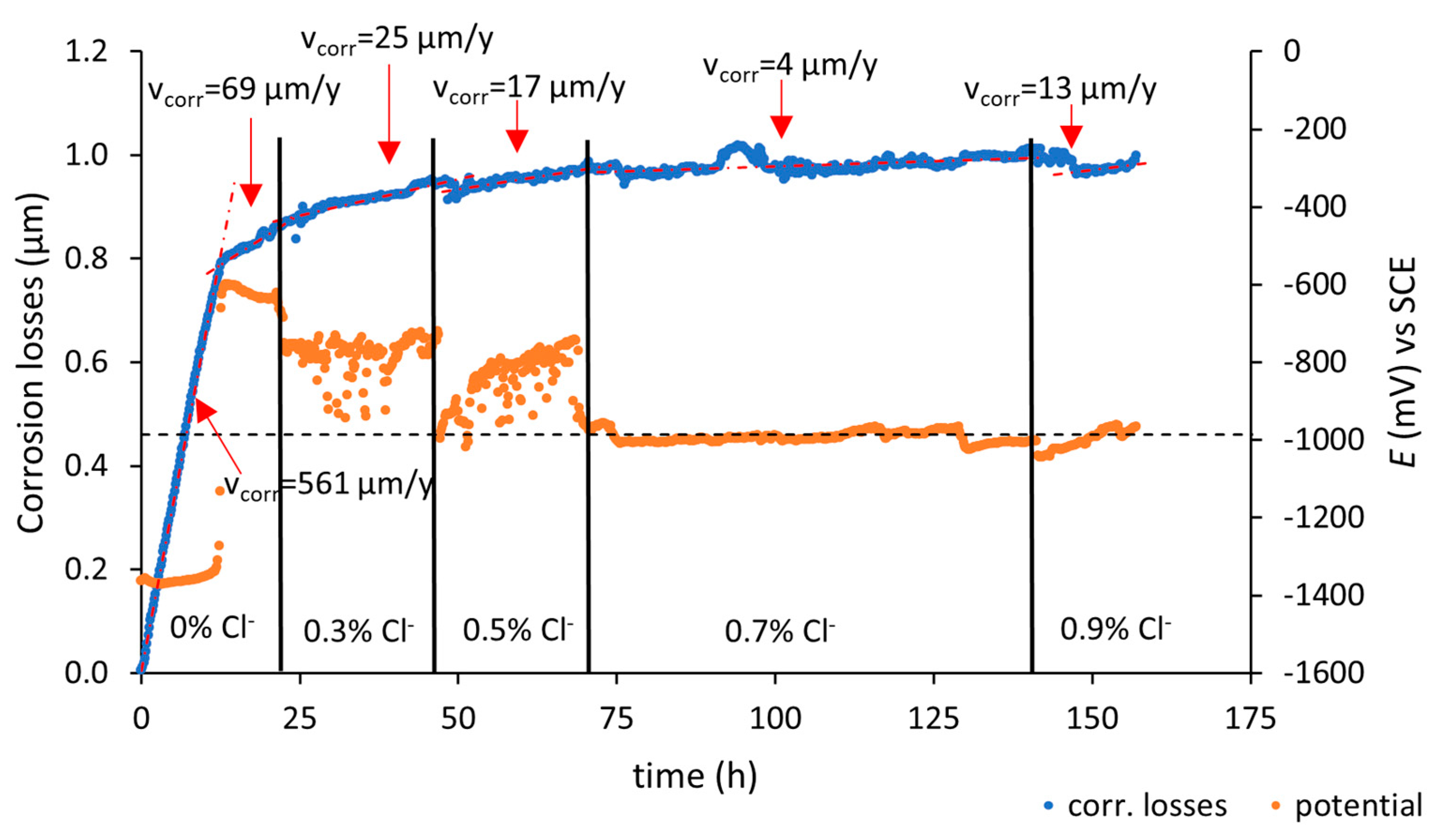 Buildings 15 00635 g008