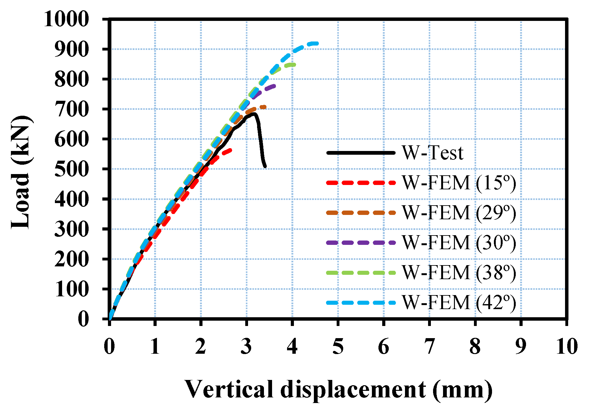 Buildings 15 00636 g010