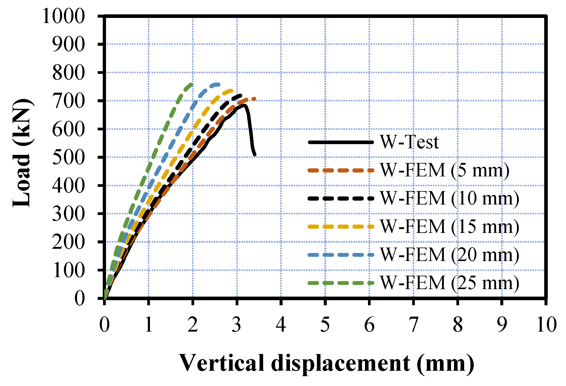 Buildings 15 00636 g012