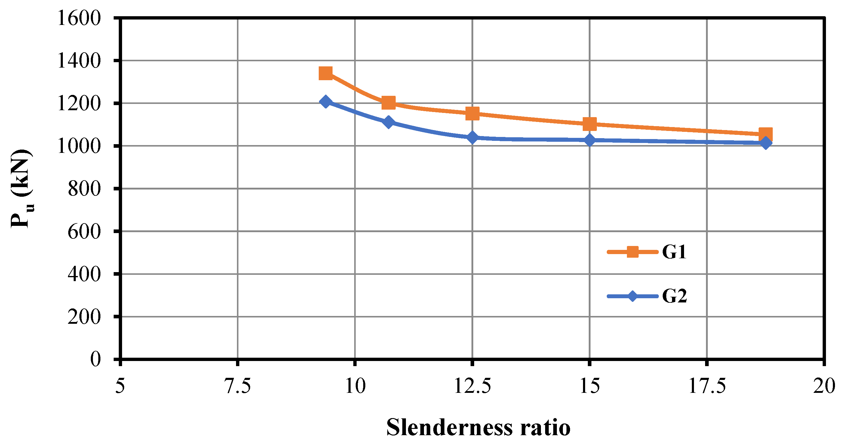Buildings 15 00636 g018