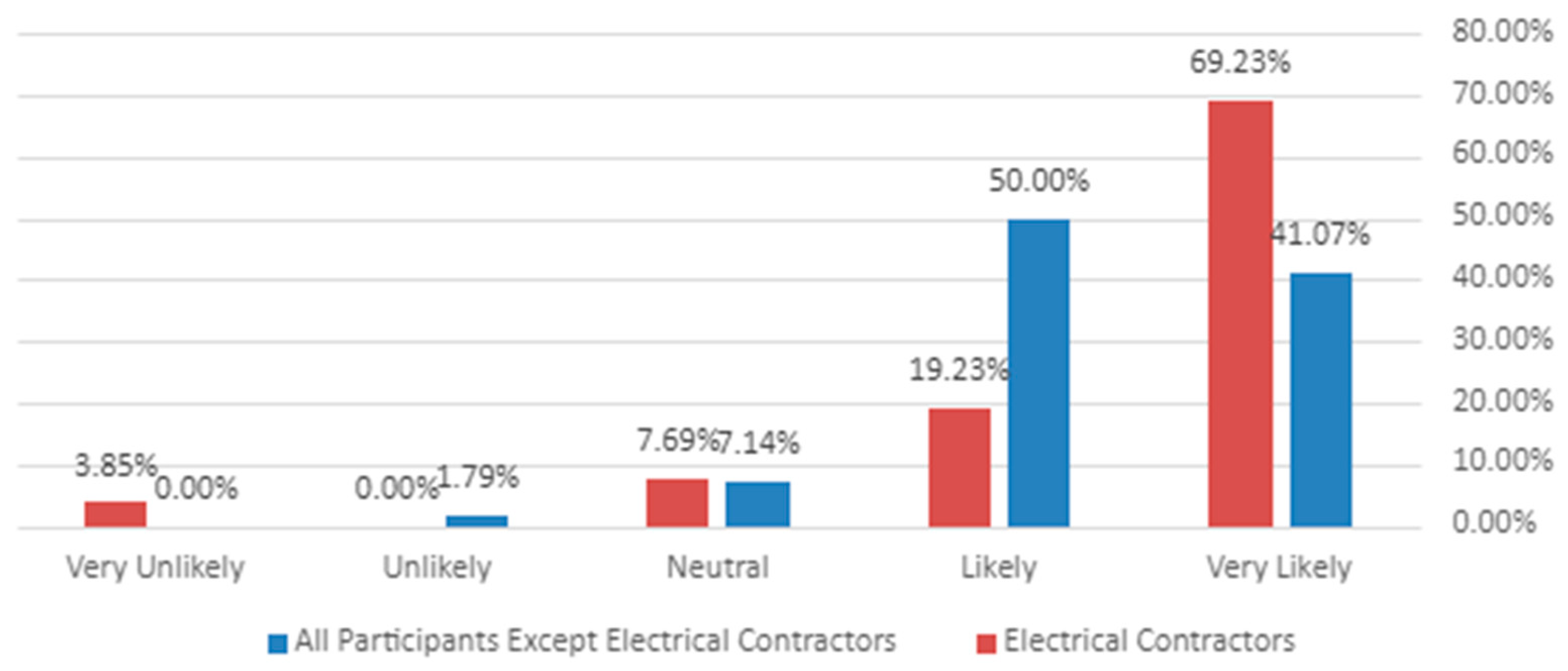 Buildings 15 00637 g003