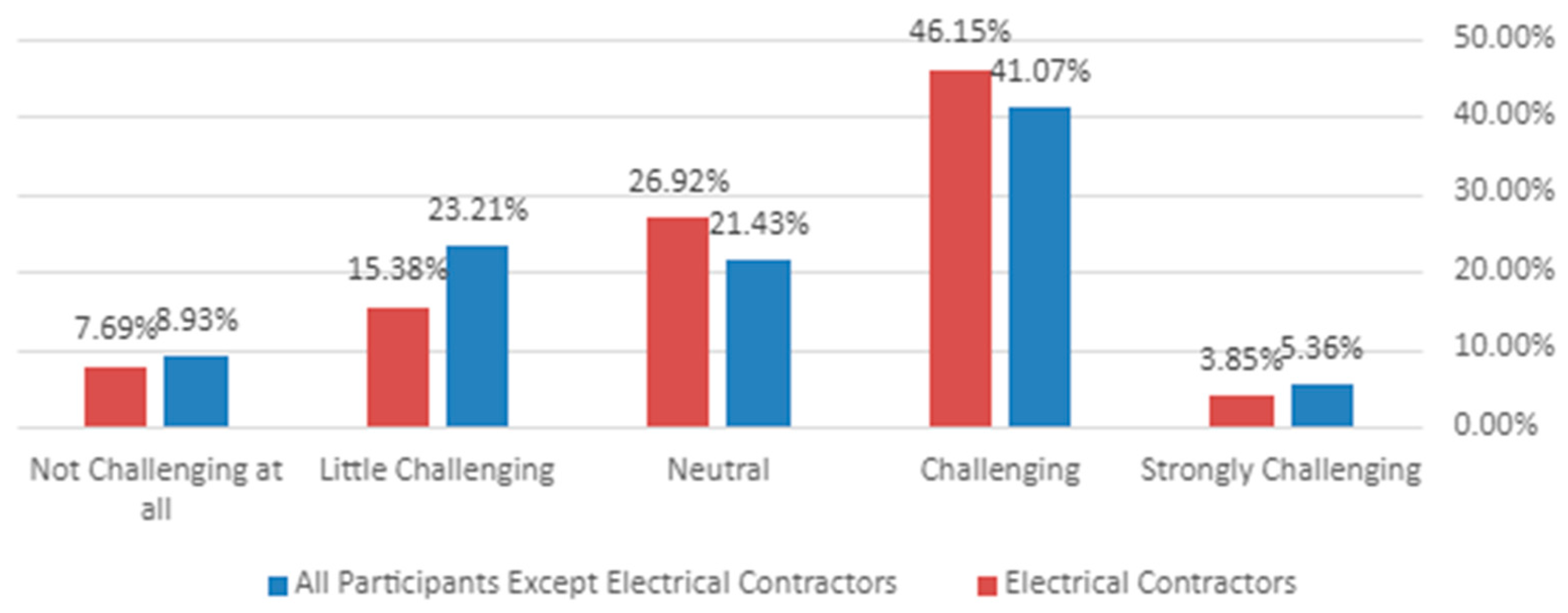 Buildings 15 00637 g004