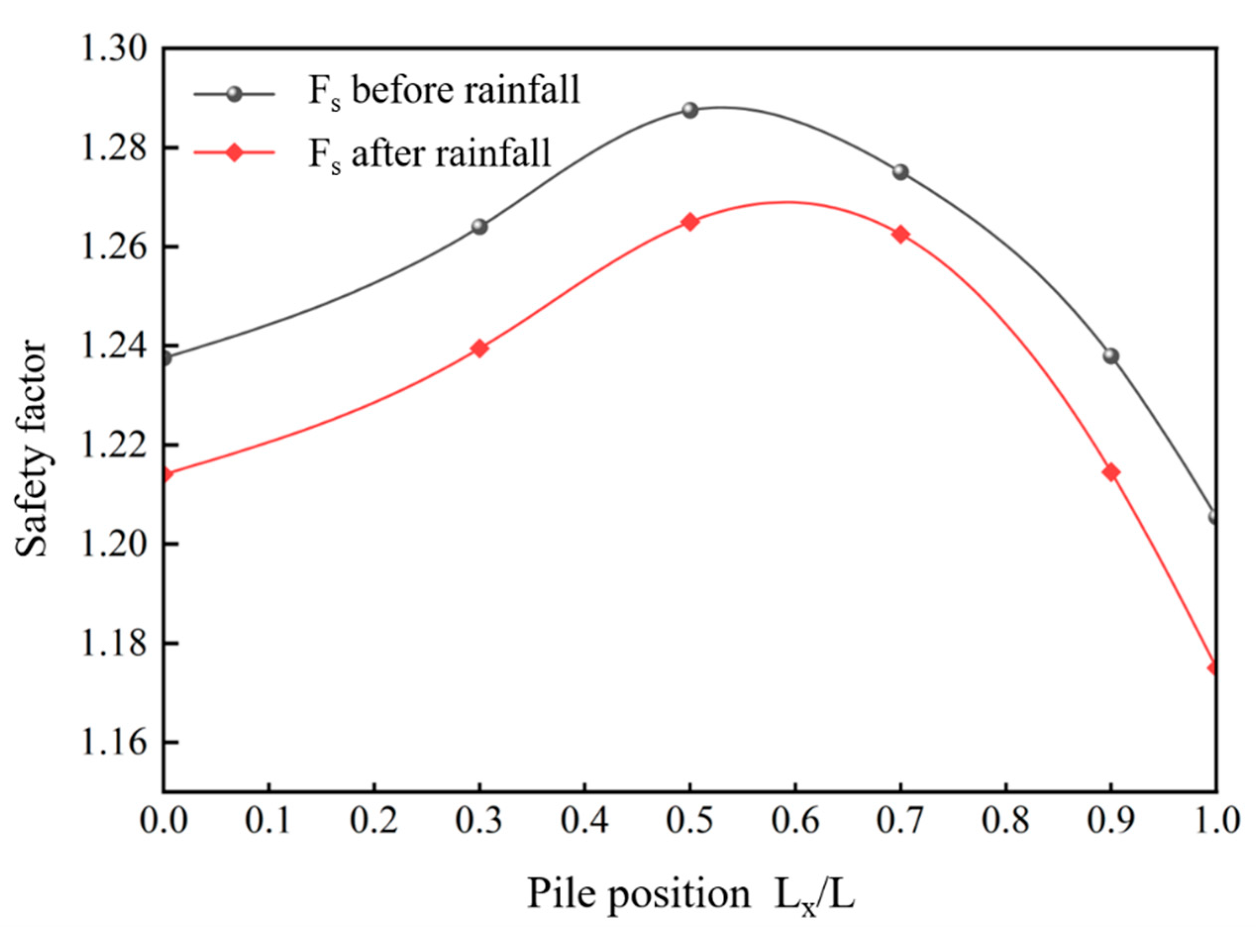 Buildings 15 00638 g010