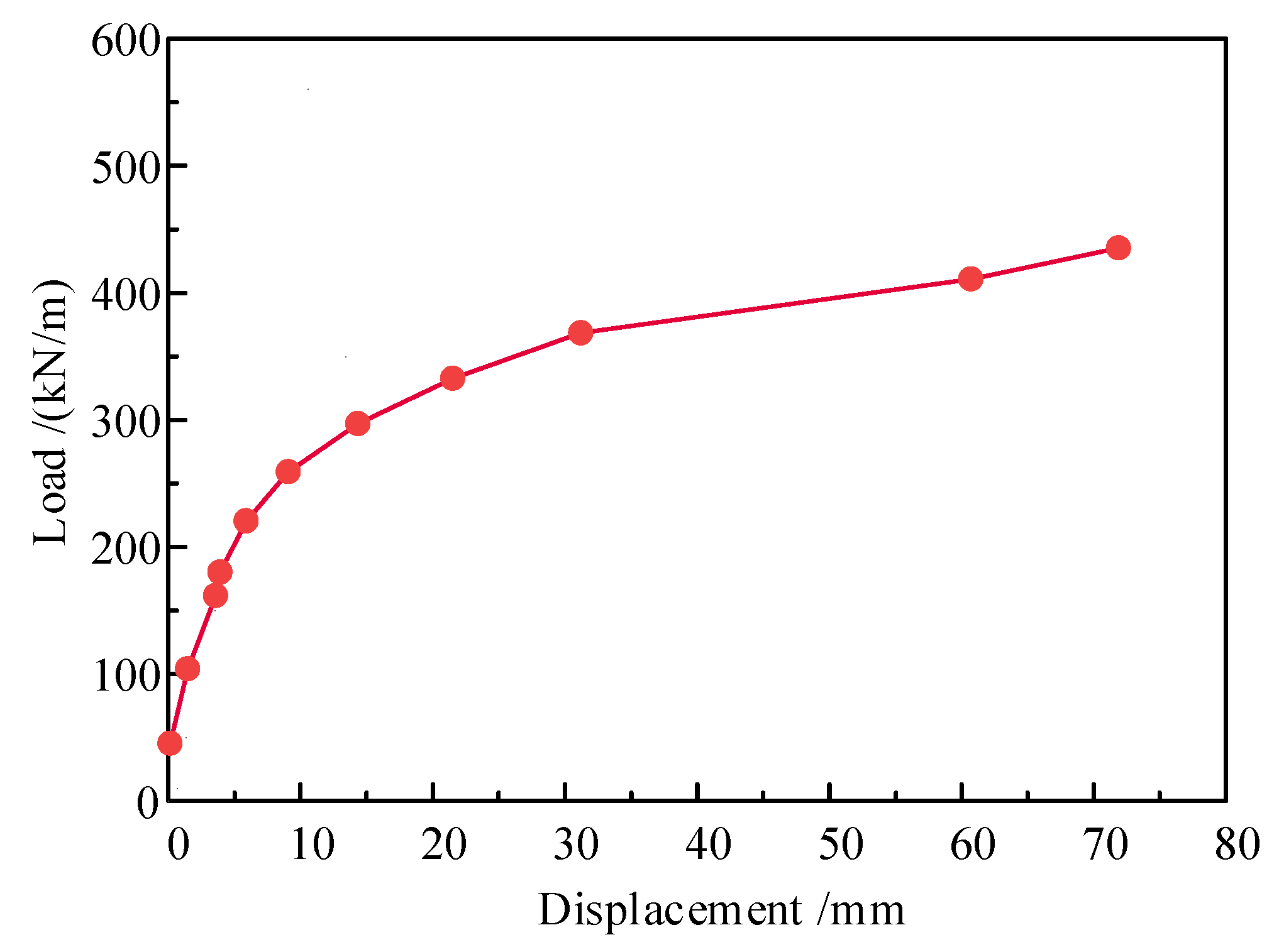 Buildings 15 00639 g002
