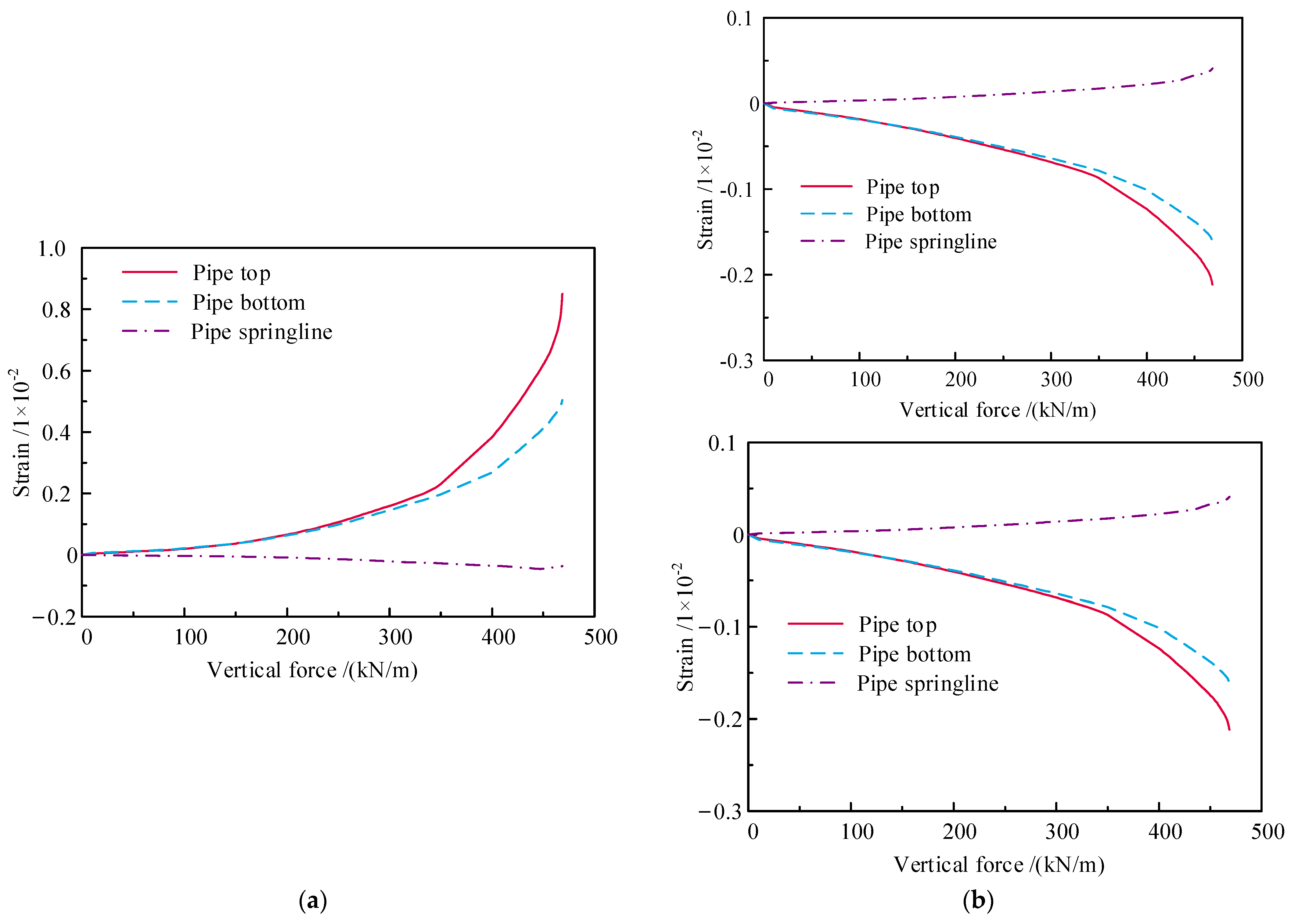 Buildings 15 00639 g008