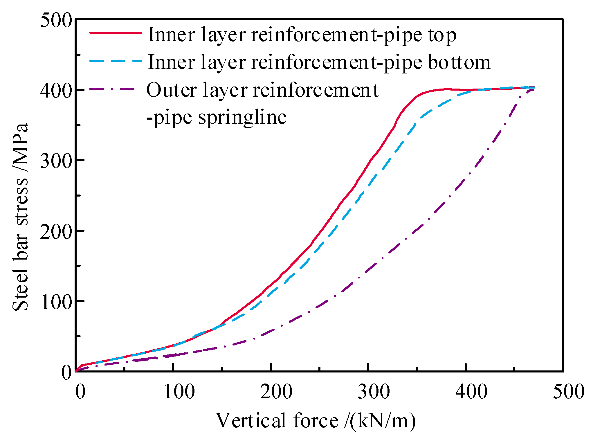 Buildings 15 00639 g010