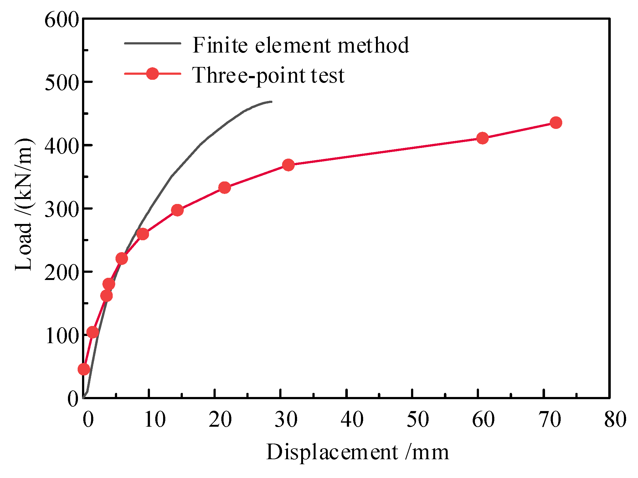 Buildings 15 00639 g011