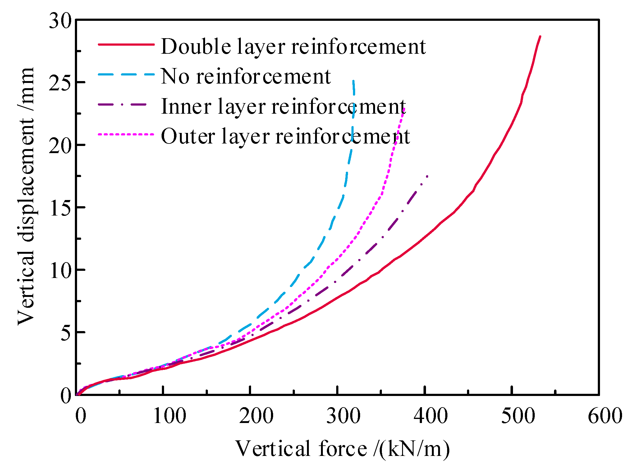 Buildings 15 00639 g013