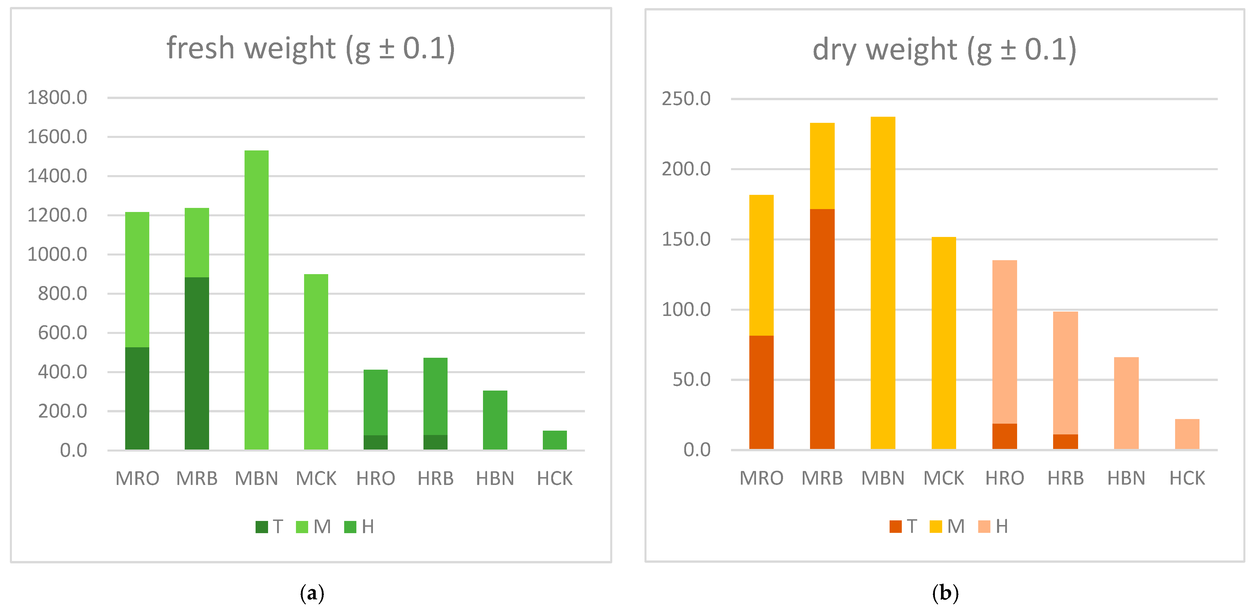 Buildings 15 00640 g005