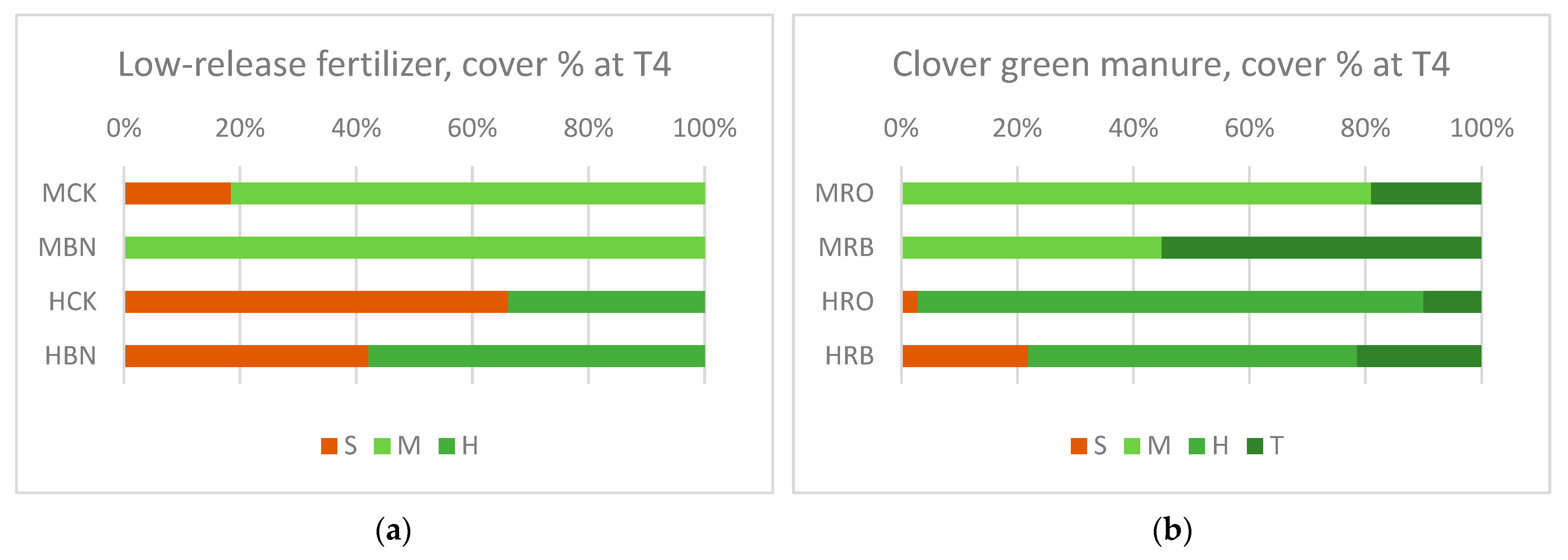 Buildings 15 00640 g006
