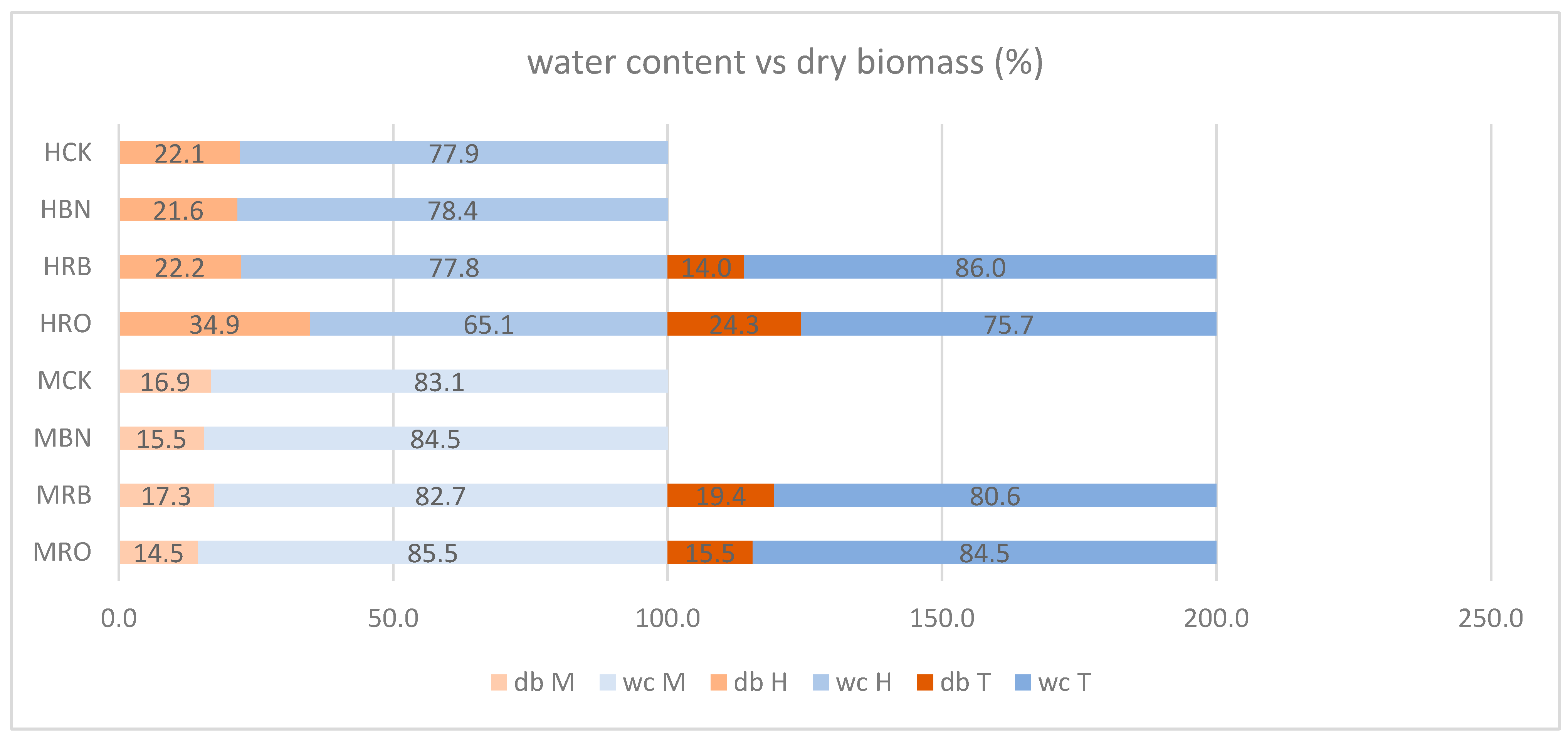 Buildings 15 00640 g007