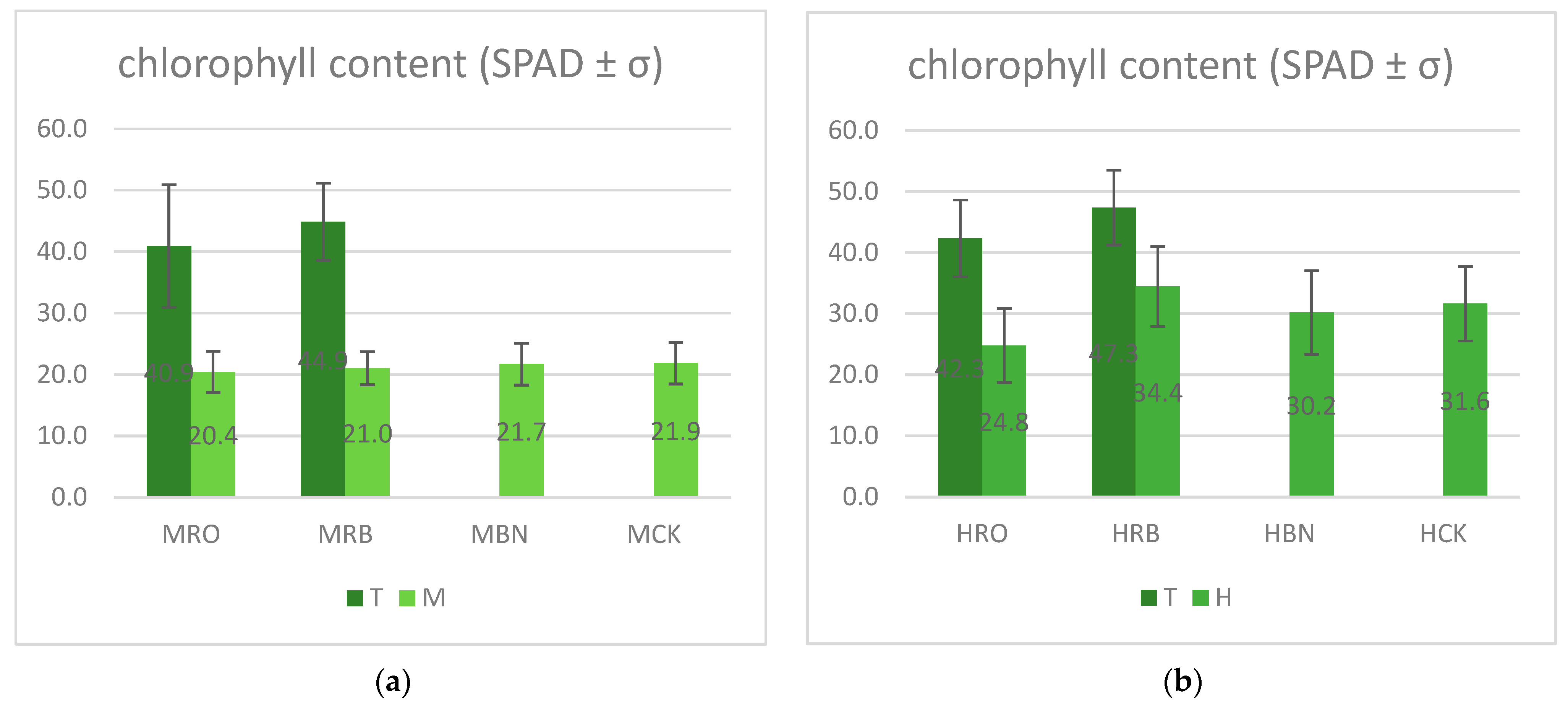 Buildings 15 00640 g008