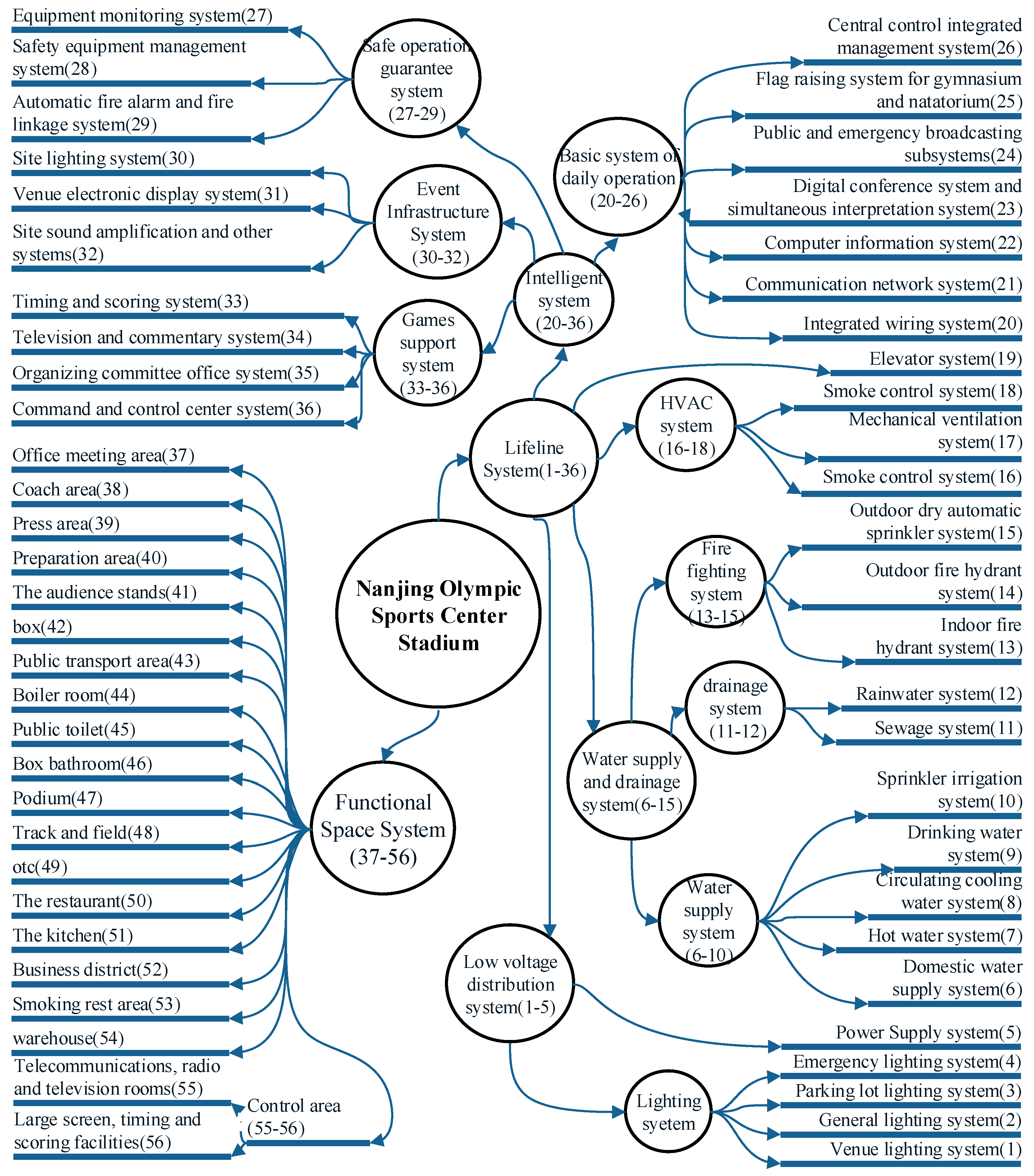Buildings 15 00641 g003