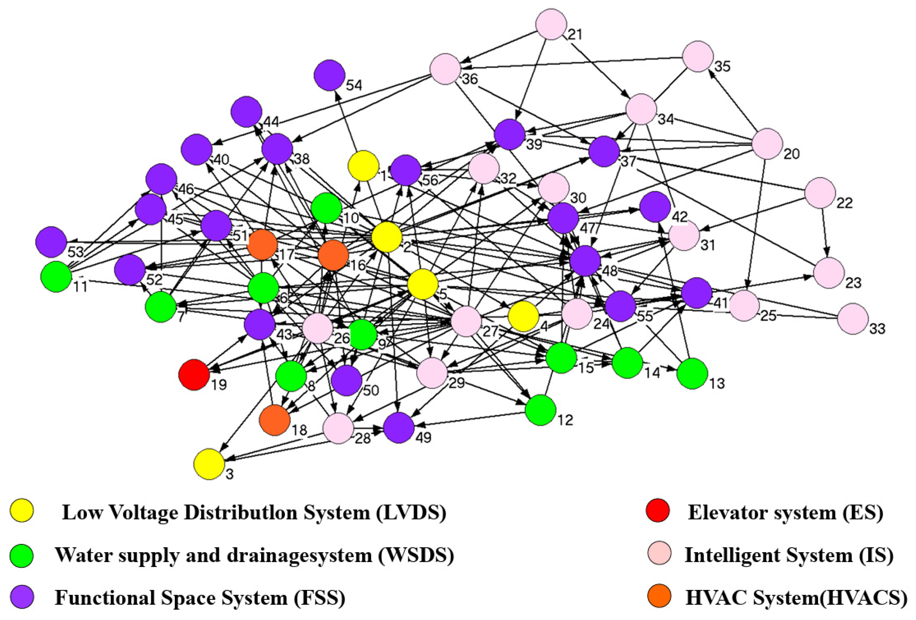 Buildings 15 00641 g004