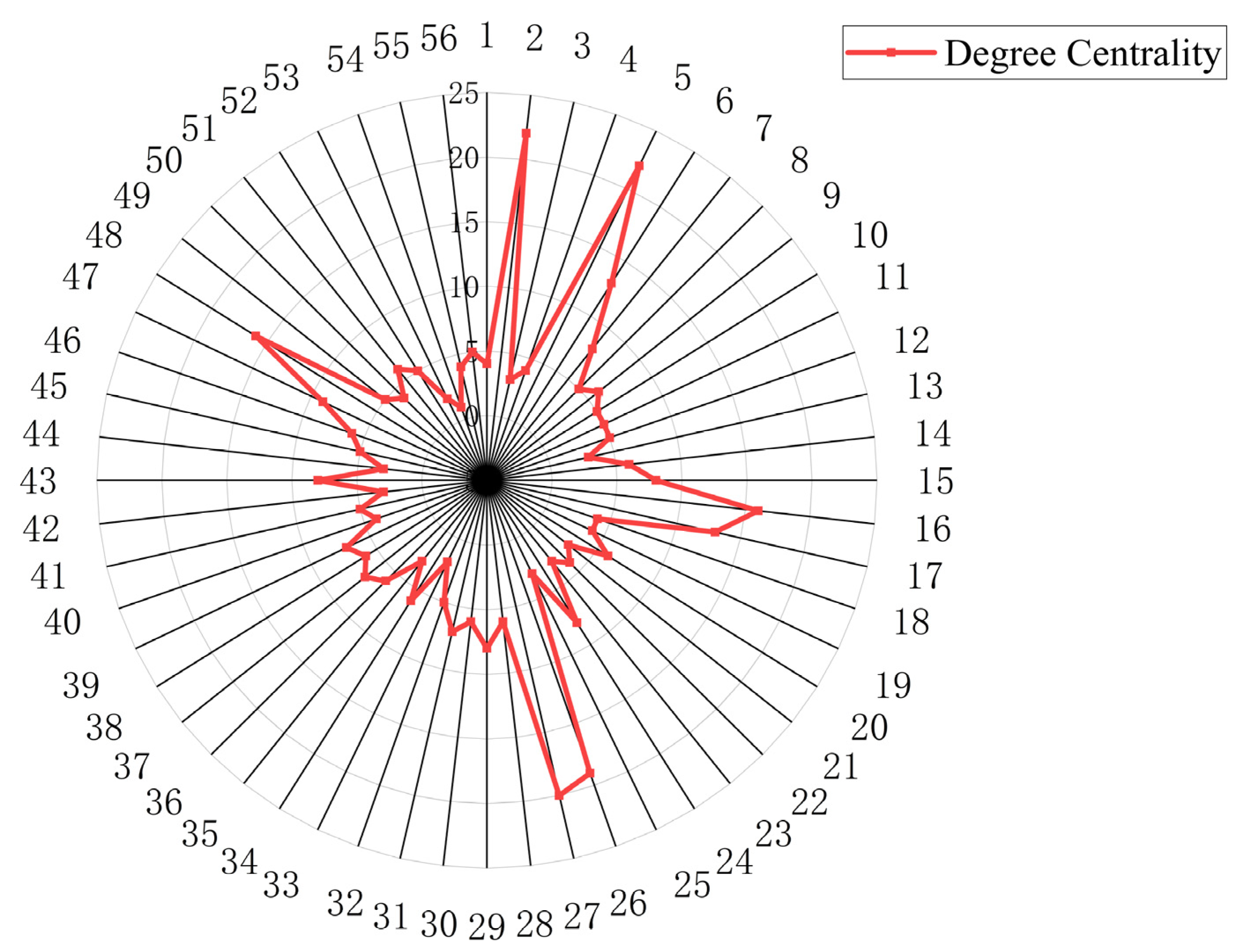 Buildings 15 00641 g005