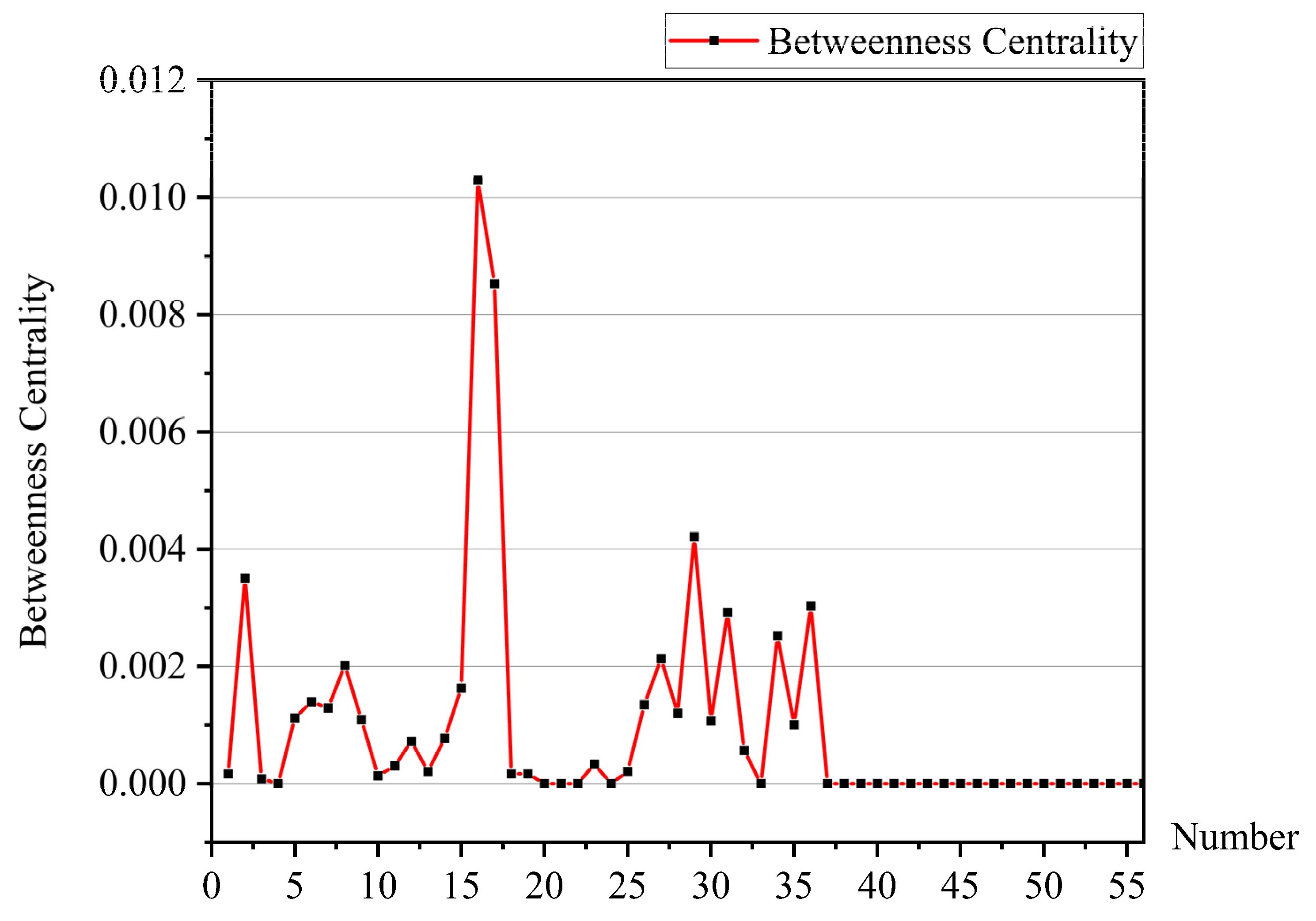 Buildings 15 00641 g006
