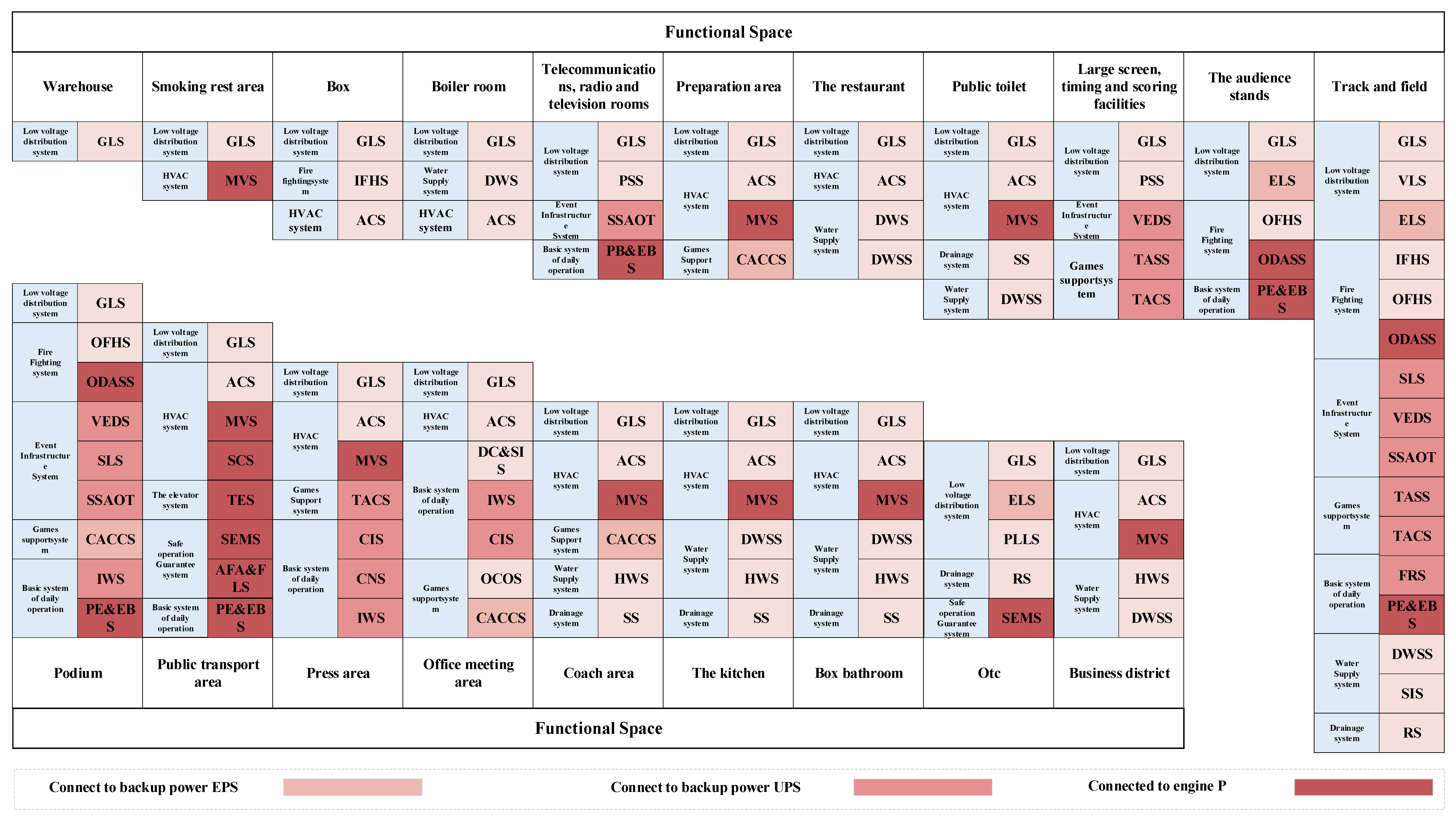 Buildings 15 00641 g008