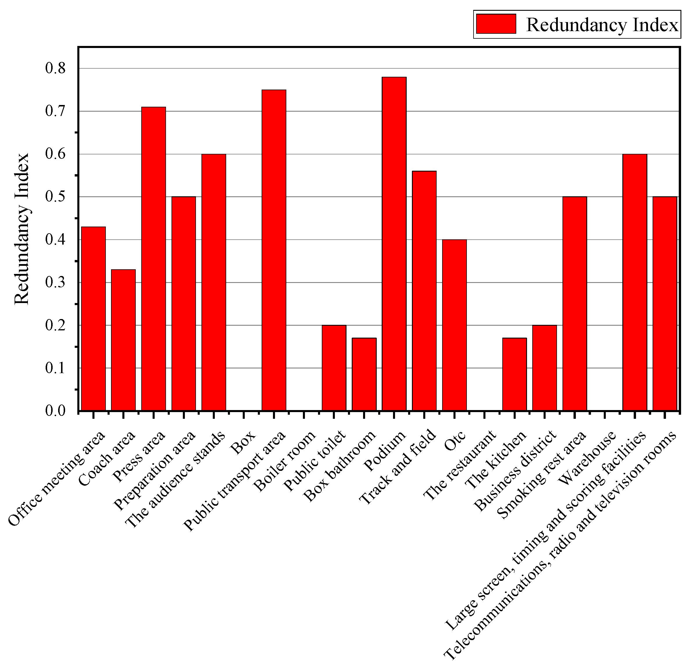 Buildings 15 00641 g009