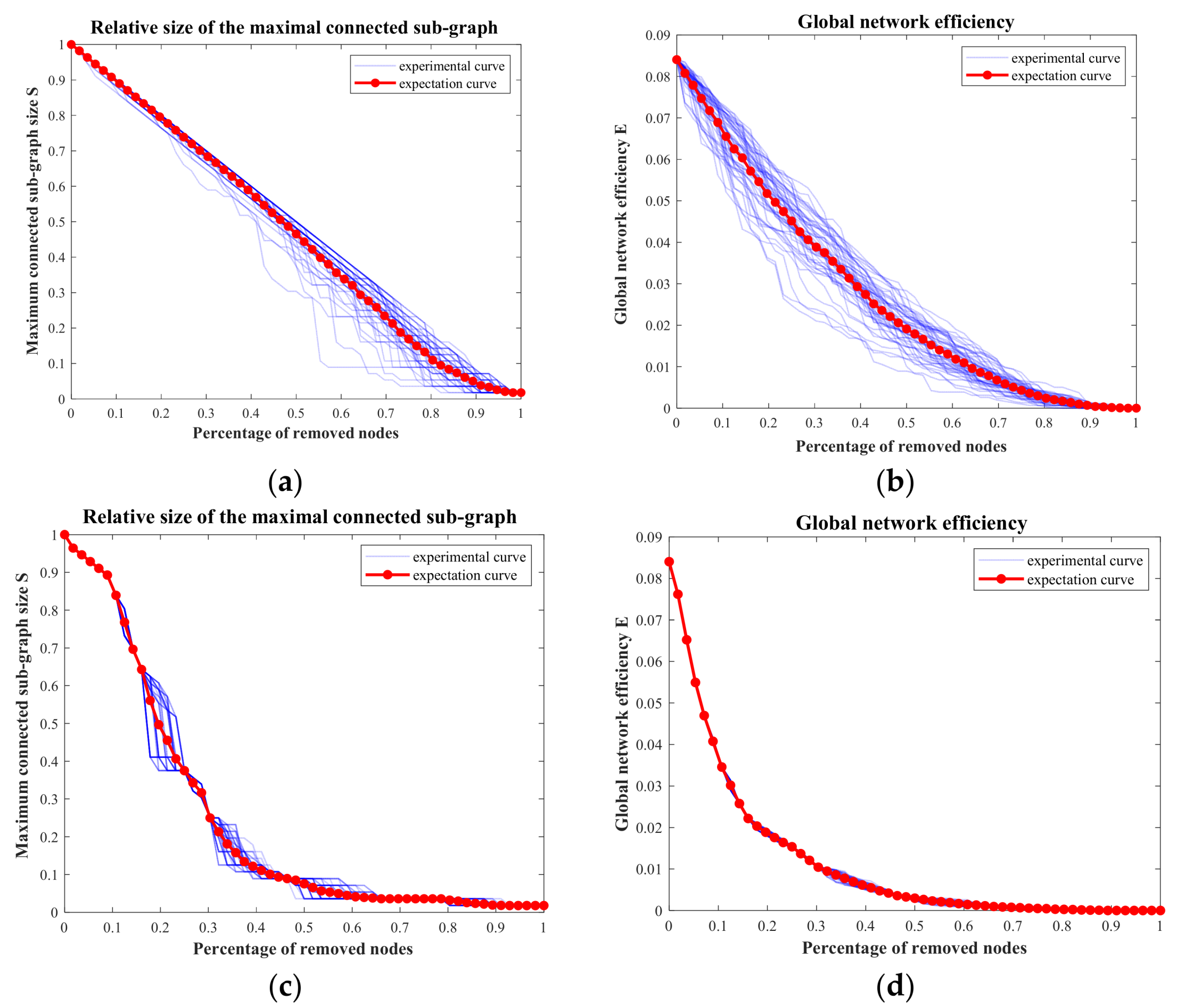 Buildings 15 00641 g010