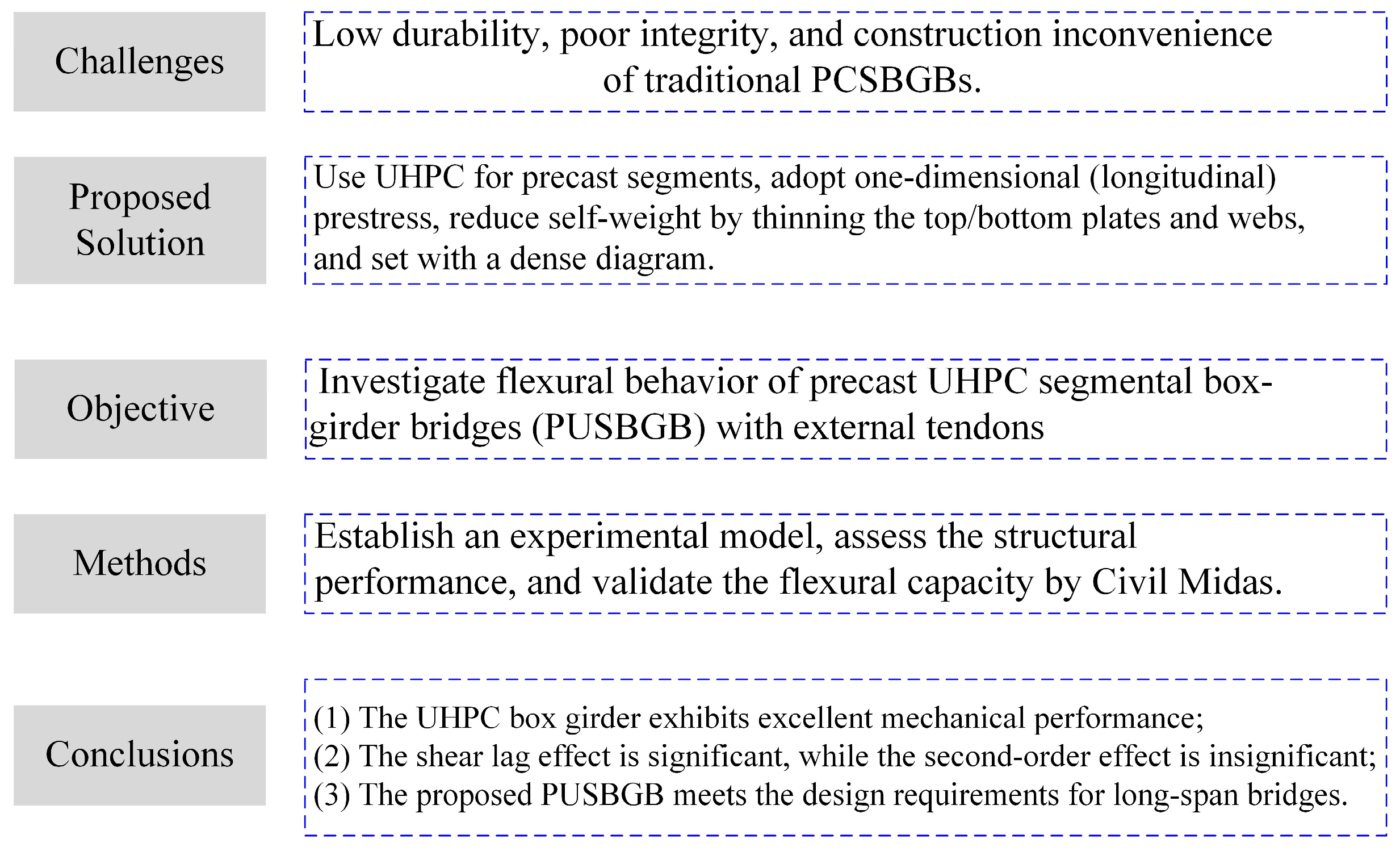 Buildings 15 00642 g001